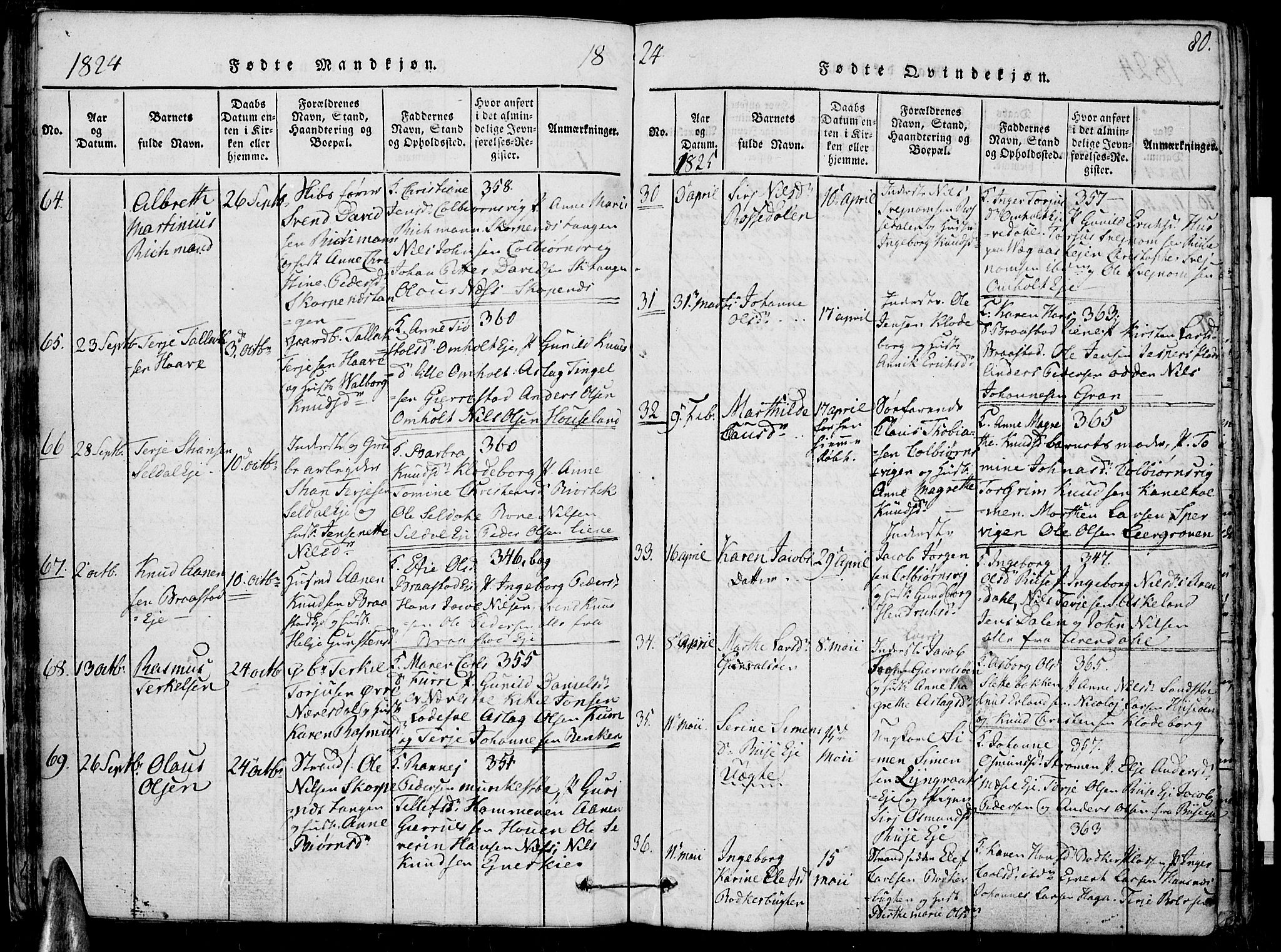 Øyestad sokneprestkontor, AV/SAK-1111-0049/F/Fb/L0003: Parish register (copy) no. B 3, 1816-1827, p. 80