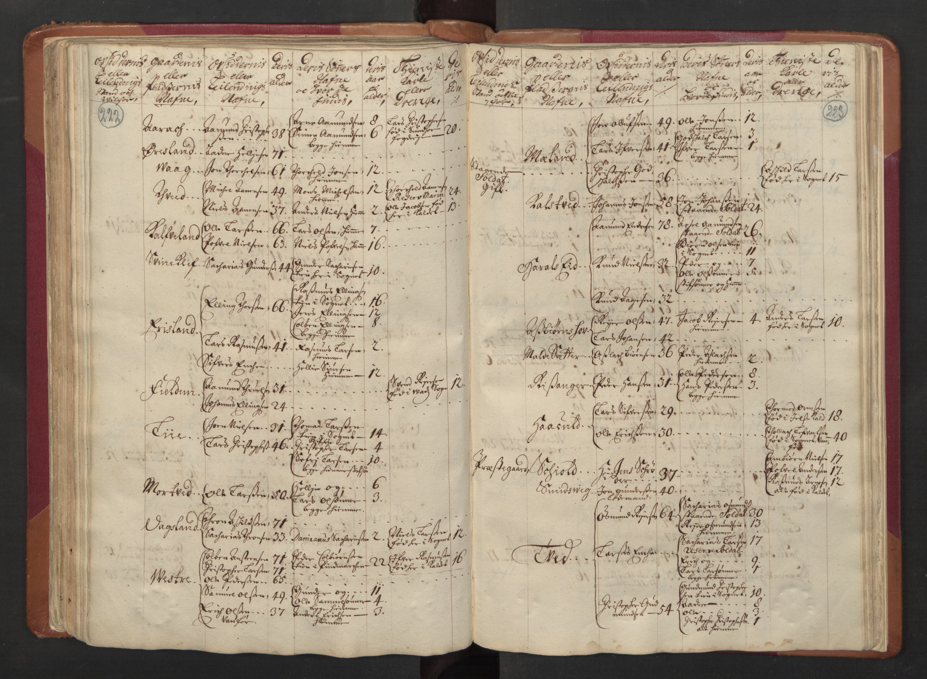 RA, Census (manntall) 1701, no. 5: Ryfylke fogderi, 1701, p. 222-223