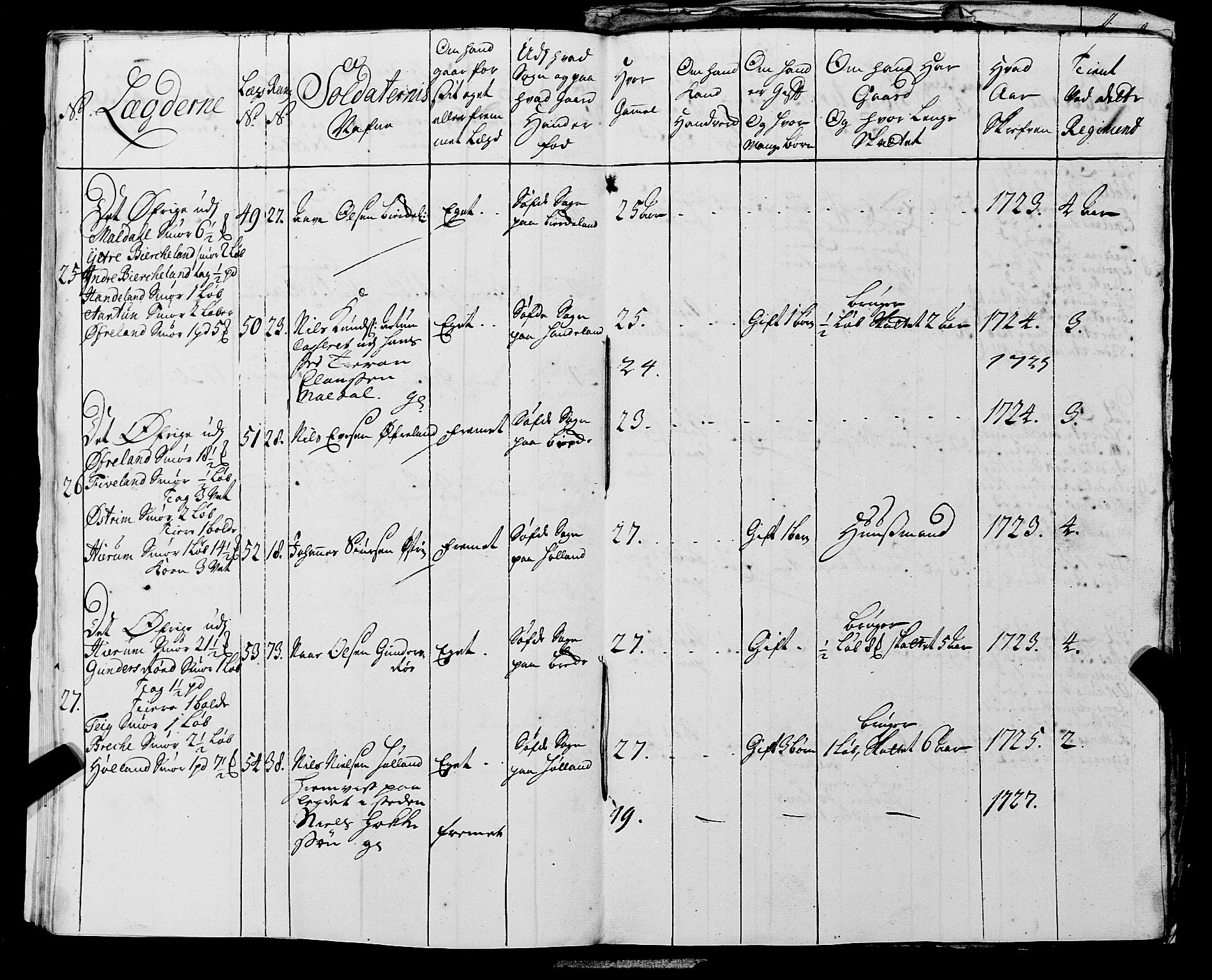 Fylkesmannen i Rogaland, AV/SAST-A-101928/99/3/325/325CA, 1655-1832, p. 2545