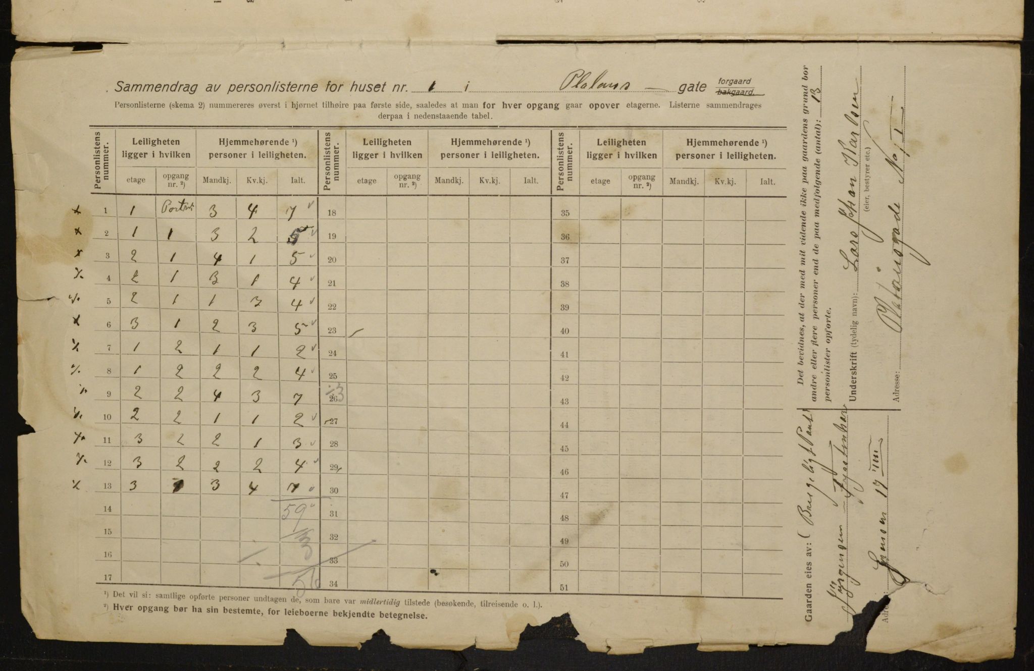 OBA, Municipal Census 1916 for Kristiania, 1916, p. 82107