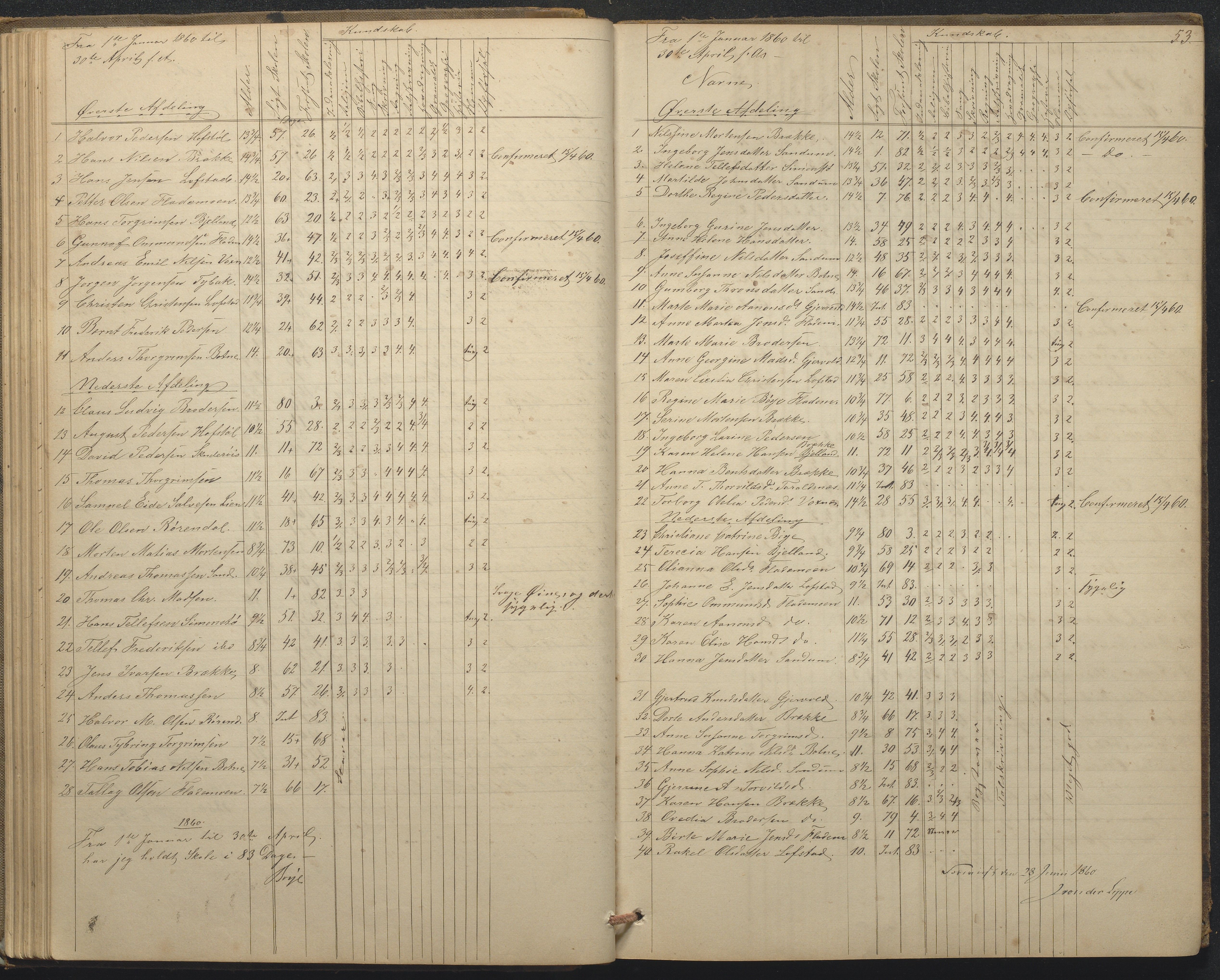 Tromøy kommune frem til 1971, AAKS/KA0921-PK/04/L0015: Flademoen - Karakterprotokoll, 1851-1890, p. 53