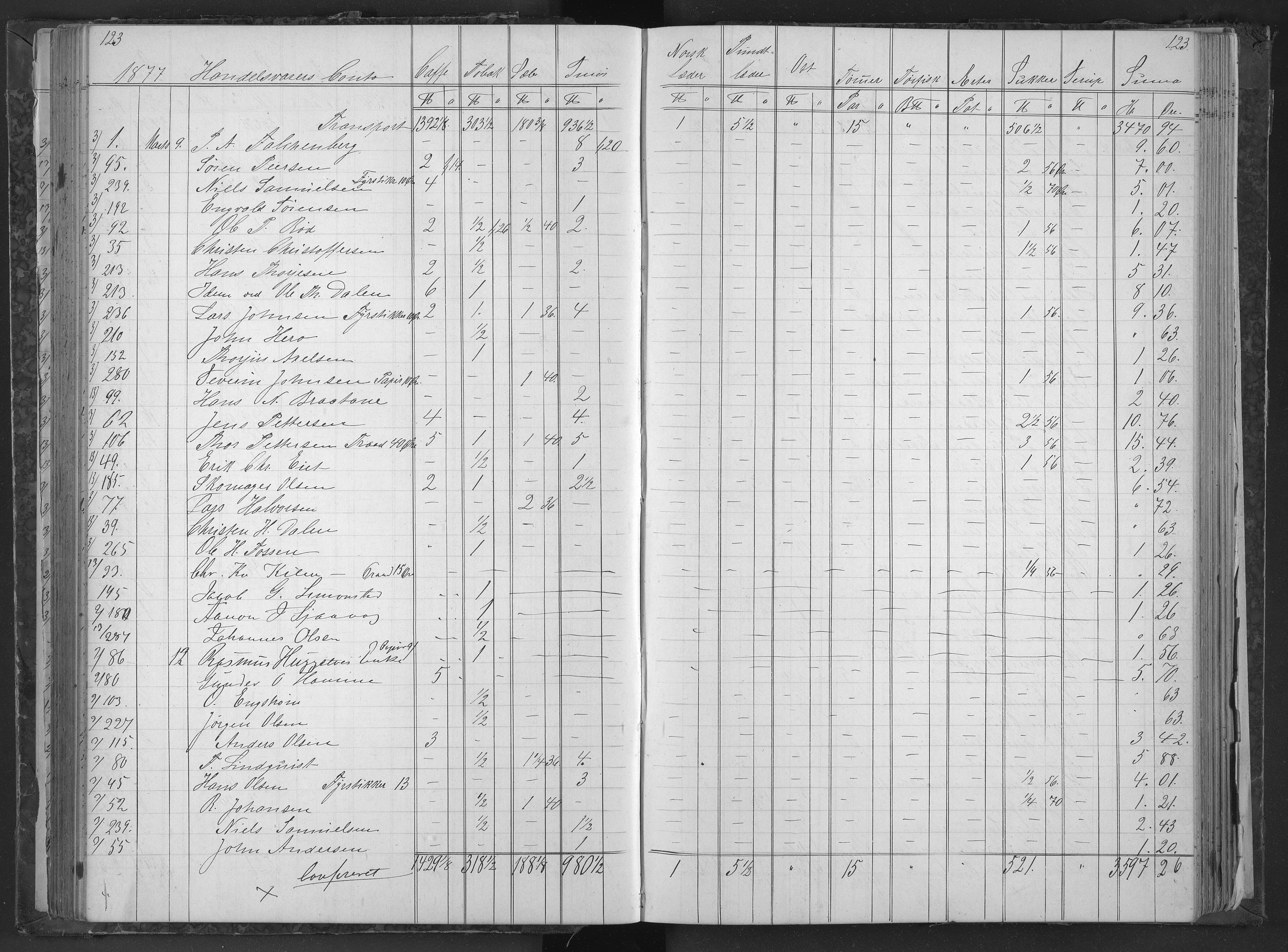 Egelands Jernverk, AAKS/PA-1907/01/L0034: Krambodbok, 1876-1878, p. 123