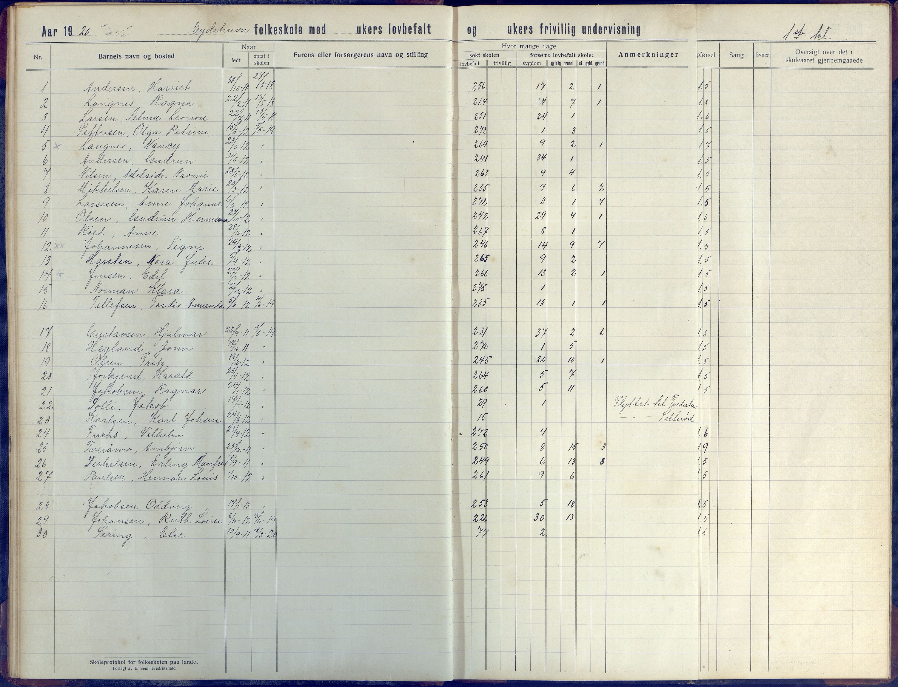 Stokken kommune, AAKS/KA0917-PK/04/04d/L0005: Skoleprotokoll, 1916-1932