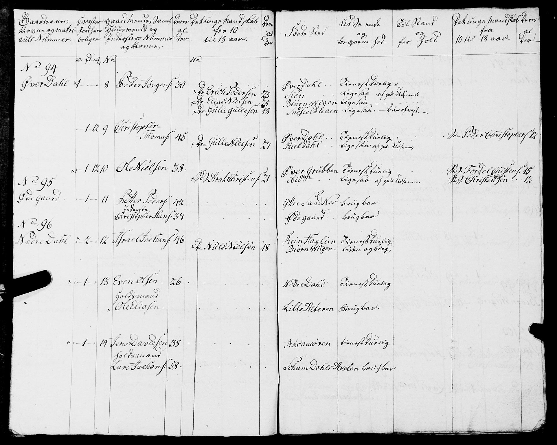 Fylkesmannen i Nordland, AV/SAT-A-0499/1.1/R/Ra/L0014: Innrulleringsmanntall for Mo (Nord-Rana), 1806-1835, p. 126