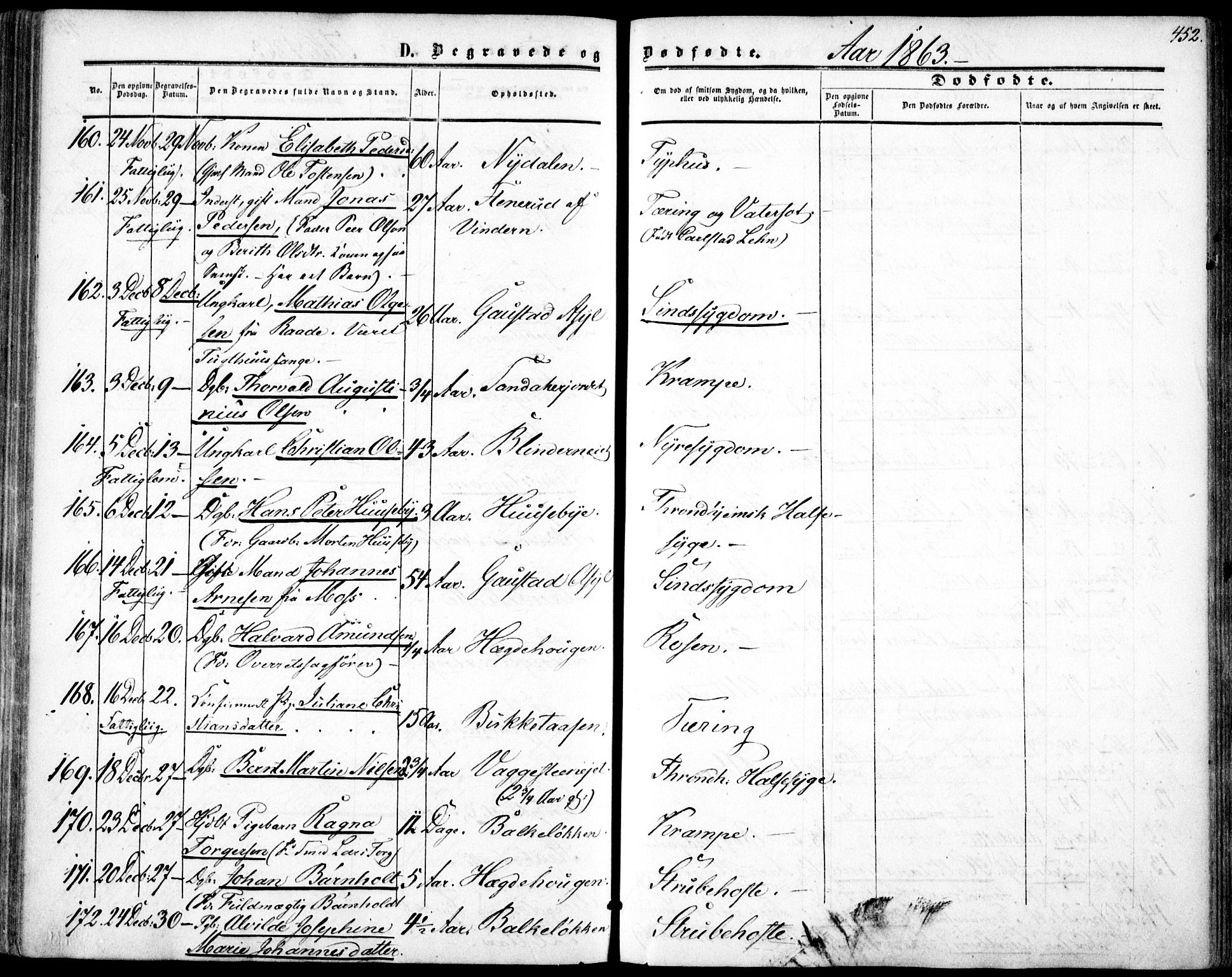 Vestre Aker prestekontor Kirkebøker, SAO/A-10025/F/Fa/L0002: Parish register (official) no. 2, 1855-1877, p. 452