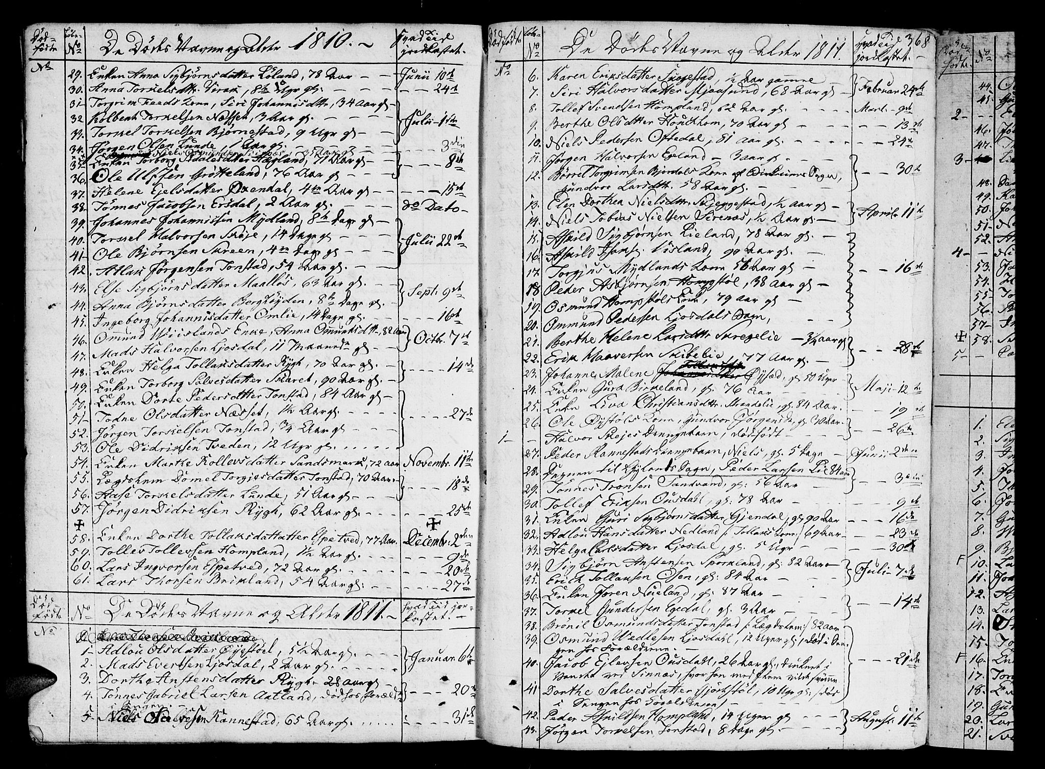 Bakke sokneprestkontor, SAK/1111-0002/F/Fa/Faa/L0002: Parish register (official) no. A 2, 1780-1816, p. 368