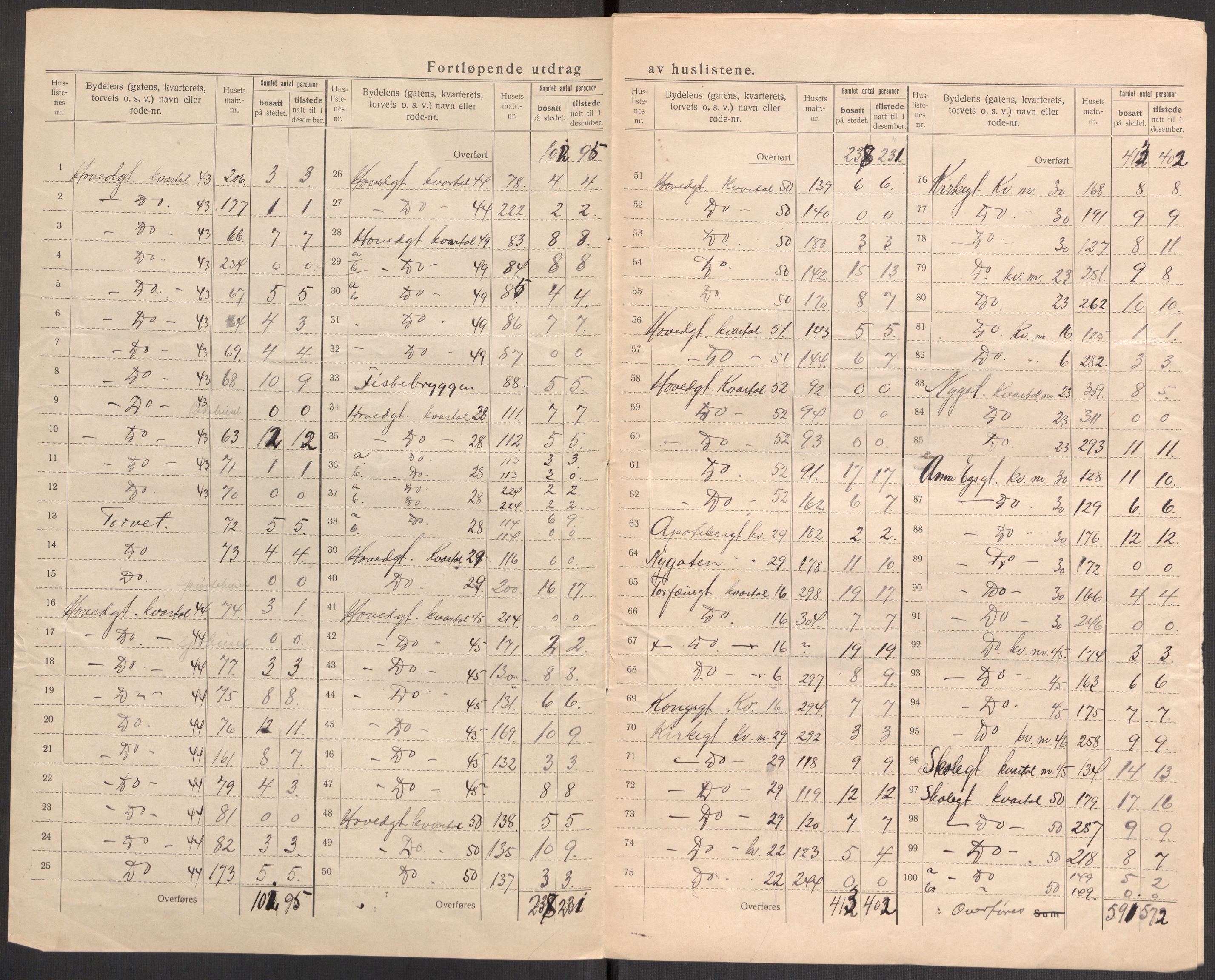 SAST, 1920 census for Kopervik, 1920, p. 11