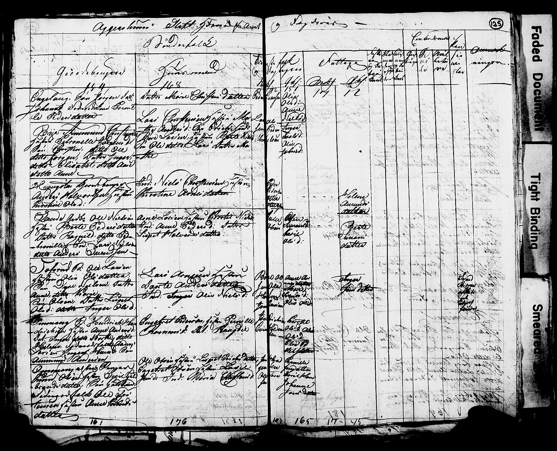 RA, 1815 Census for Løten, 1815, p. 125