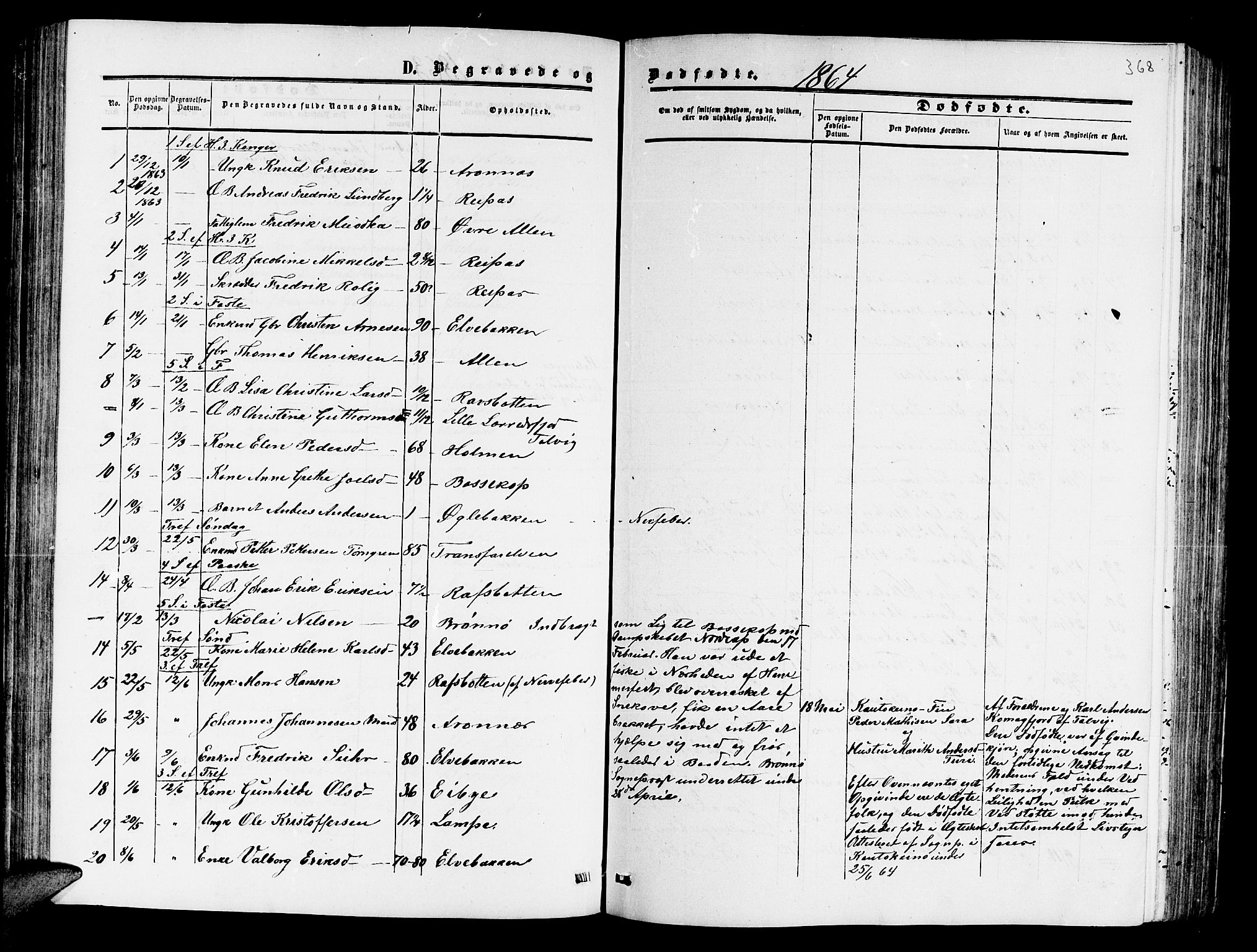 Alta sokneprestkontor, SATØ/S-1338/H/Hb/L0001.klokk: Parish register (copy) no. 1, 1858-1878, p. 367-368