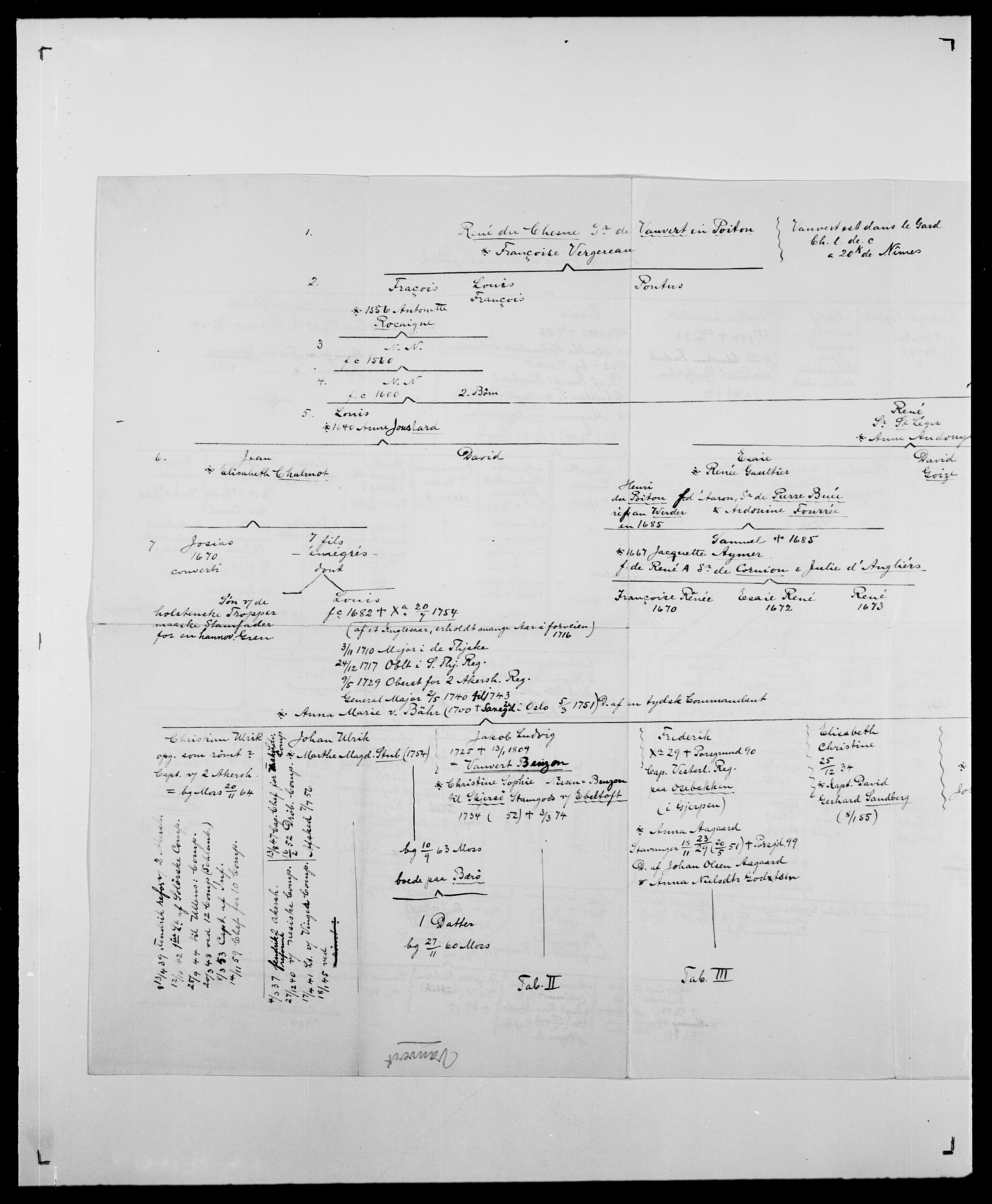 Delgobe, Charles Antoine - samling, AV/SAO-PAO-0038/D/Da/L0040: Usgaard - Velund, p. 399