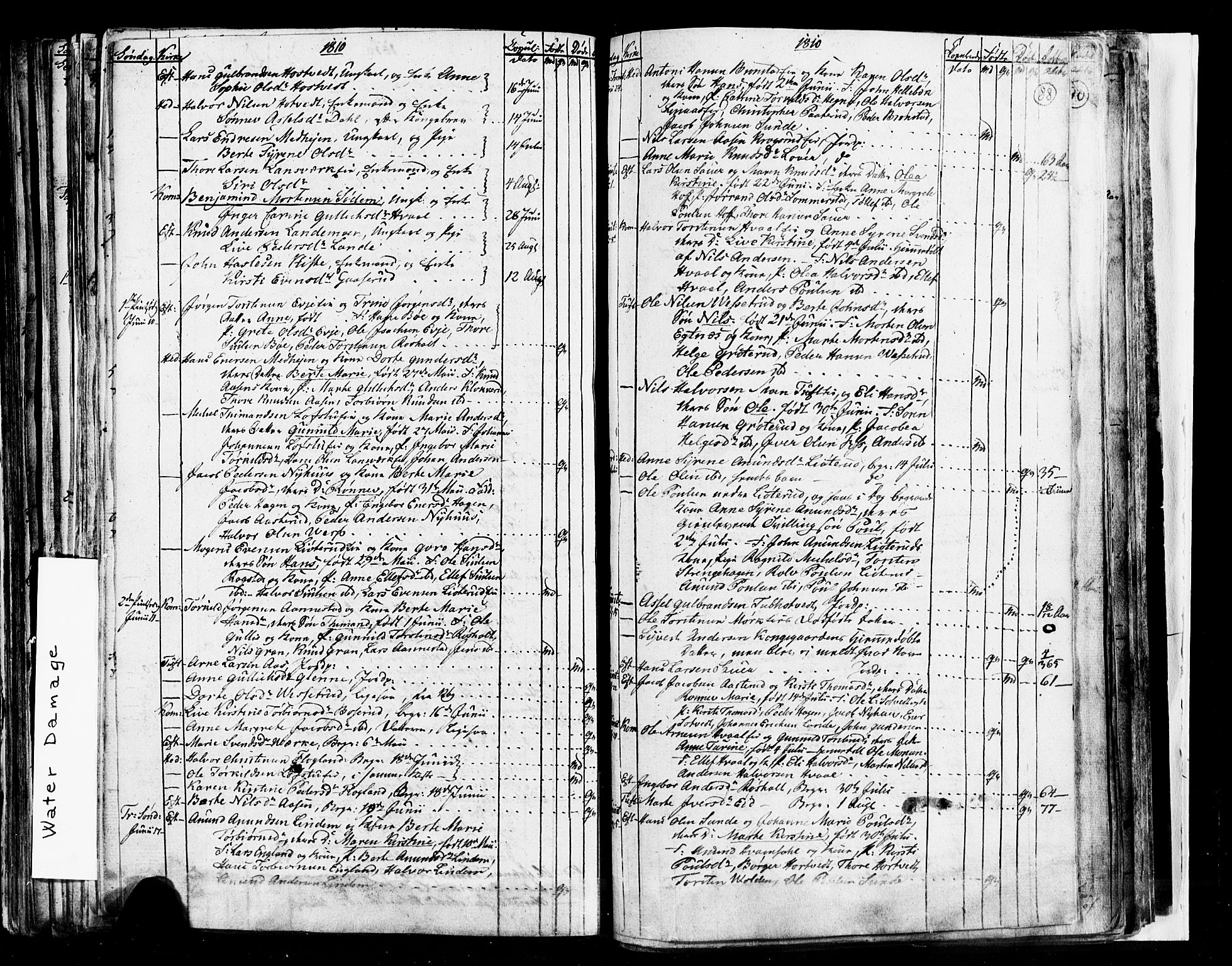 Sandsvær kirkebøker, AV/SAKO-A-244/G/Ga/L0002: Parish register (copy) no. I 2, 1796-1817, p. 88