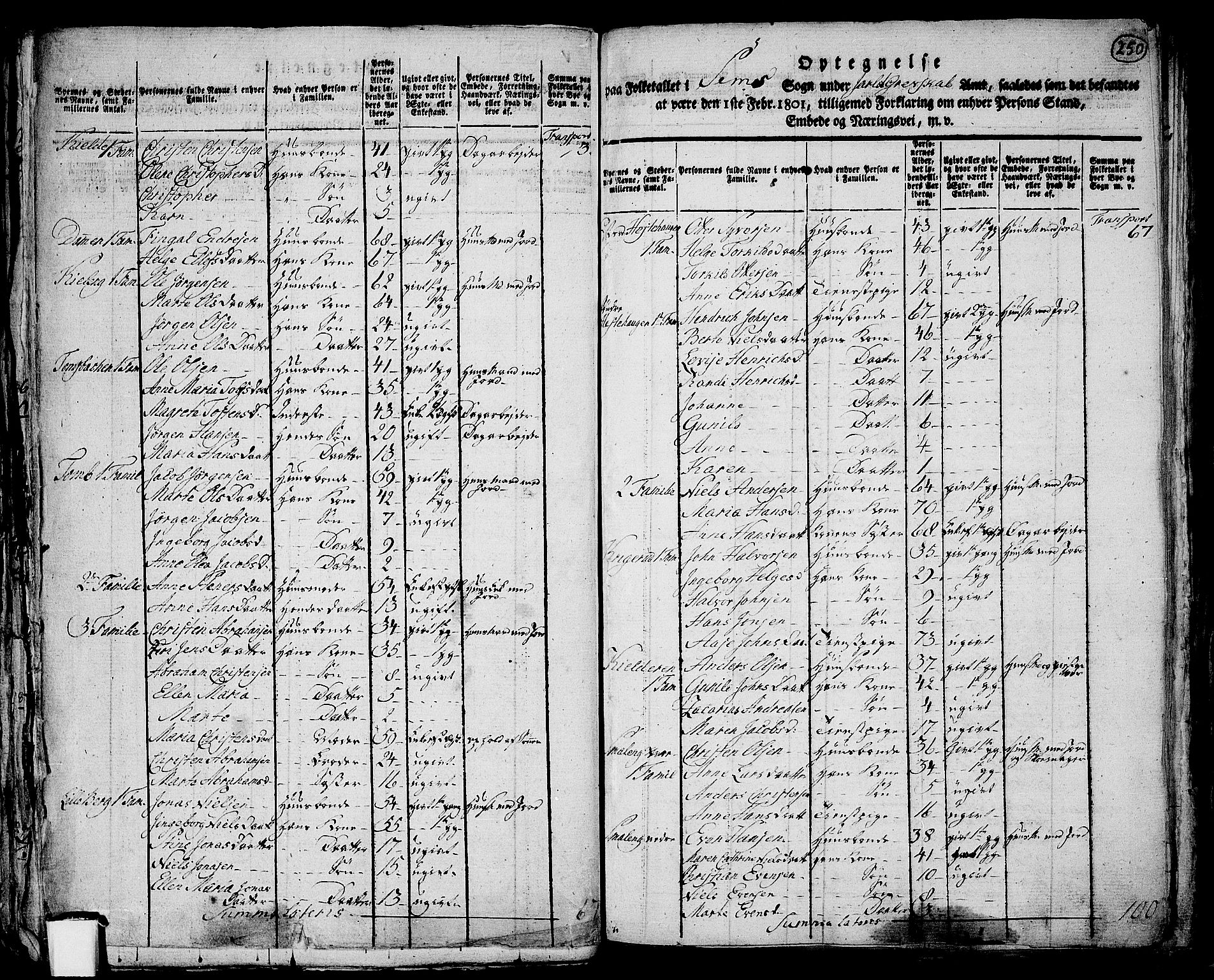 RA, 1801 census for 0721P Sem, 1801, p. 249b-250a