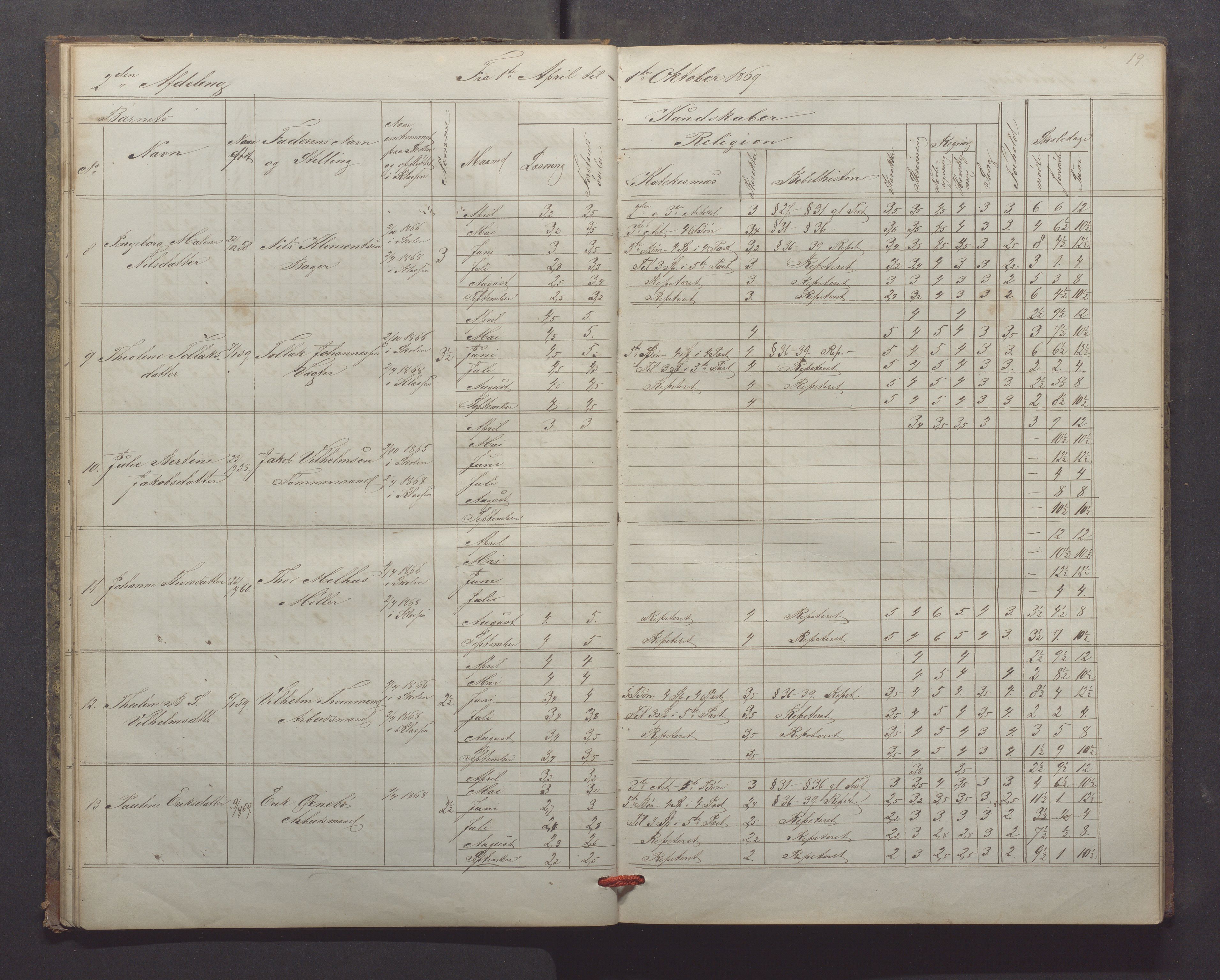 Egersund kommune (Ladested) - Egersund almueskole/folkeskole, IKAR/K-100521/H/L0013: Skoleprotokoll - Almueskolen, 2. klasse, 1868-1874, p. 19