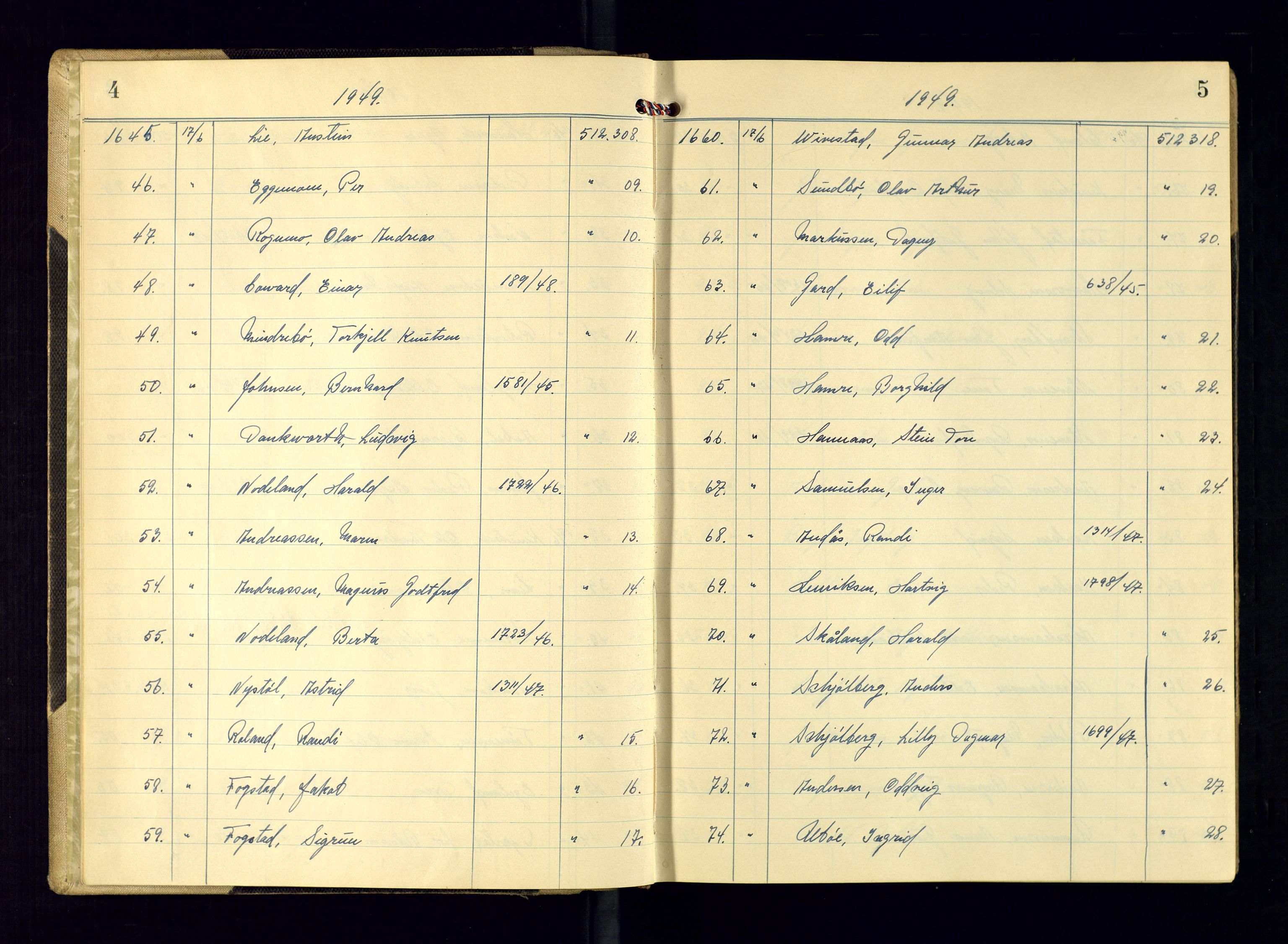 Kristiansand politikammer - 2, AV/SAK-1243-0009/K/Ka/Kaa/L0611: Passprotokoll, liste med løpenumre, 1949-1951, p. 4-5