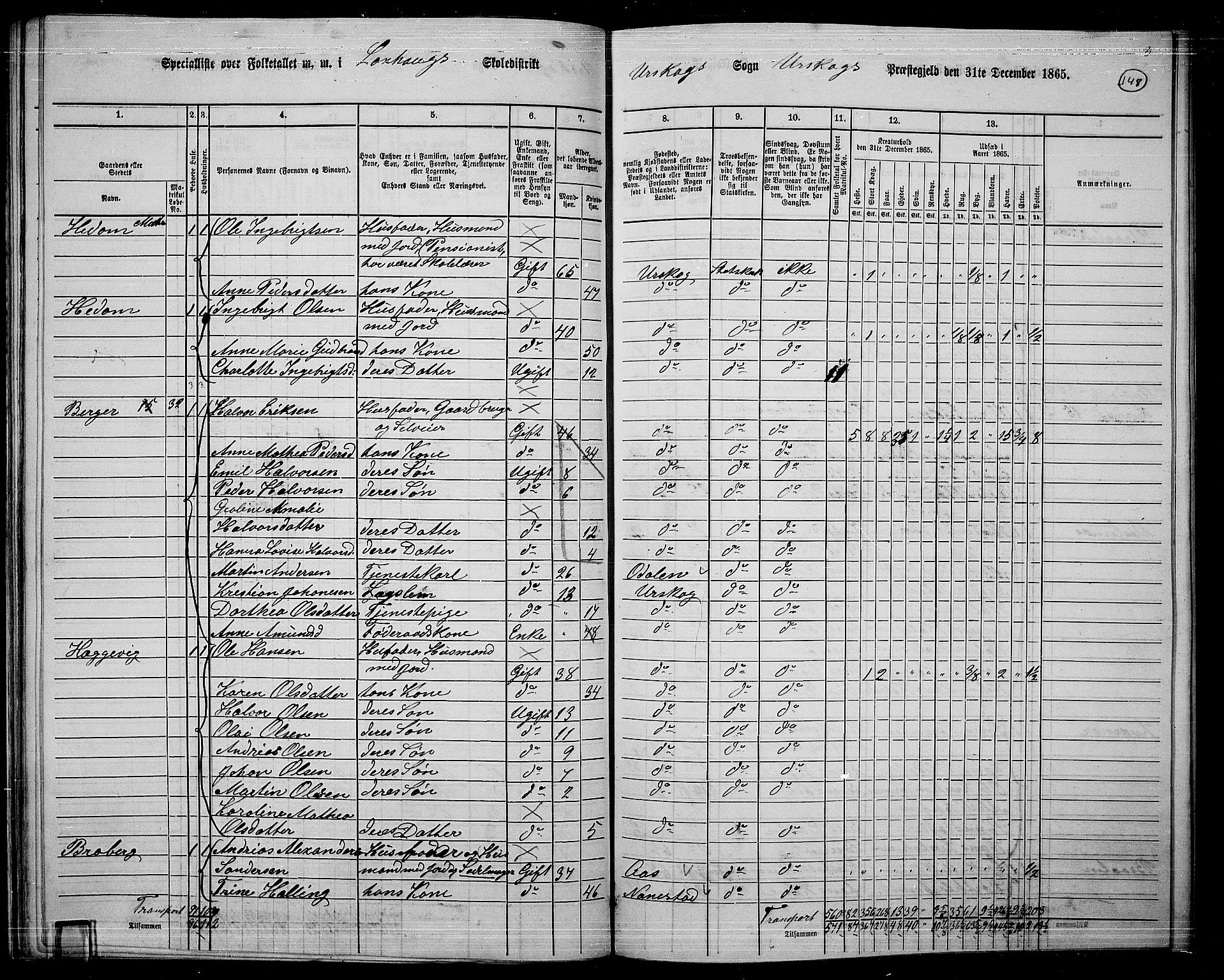 RA, 1865 census for Aurskog, 1865, p. 135