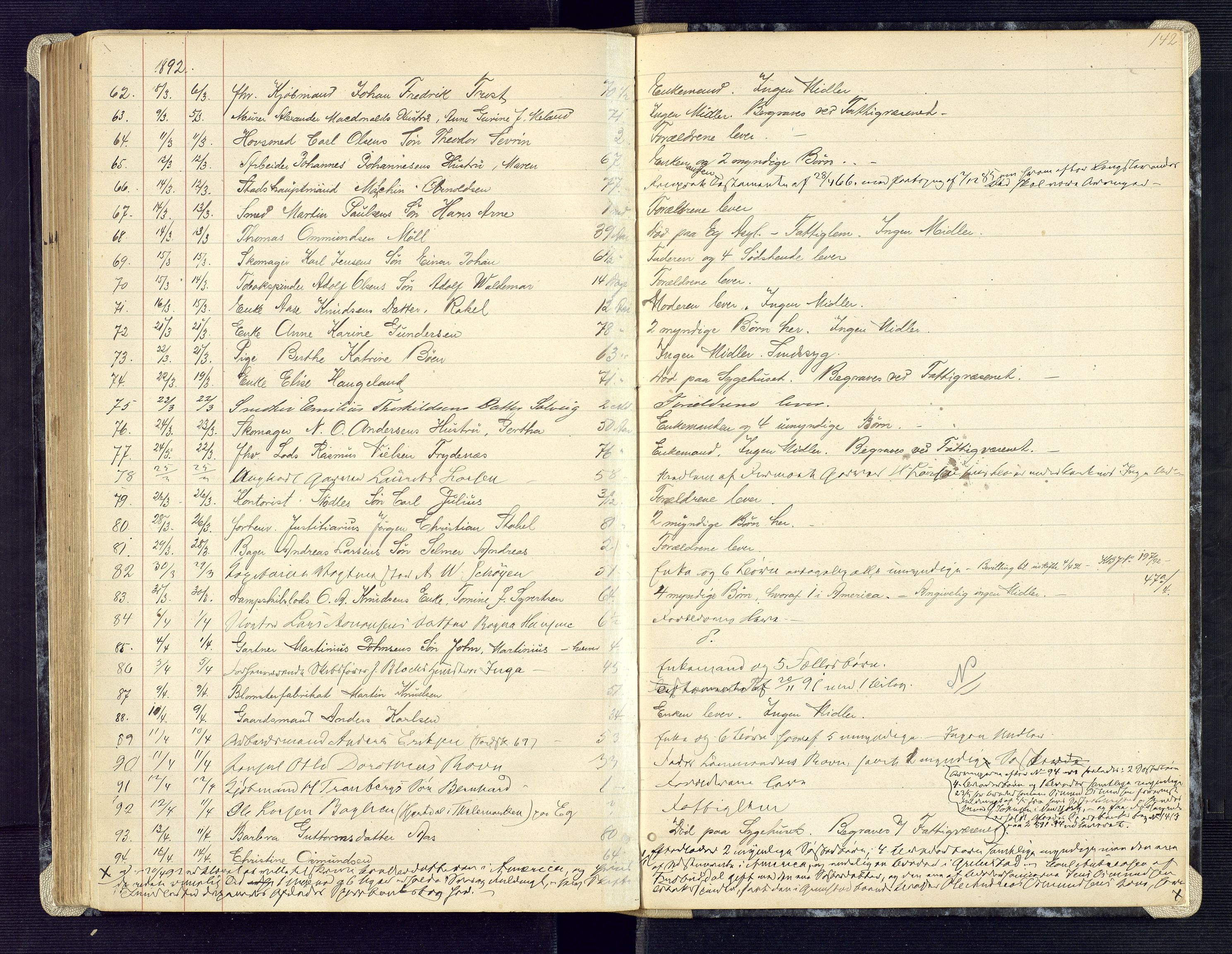 Kristiansand byrett, AV/SAK-1223-0001/H/Ha/L0006: Anmeldte dødsfall, 1878-1892, p. 142