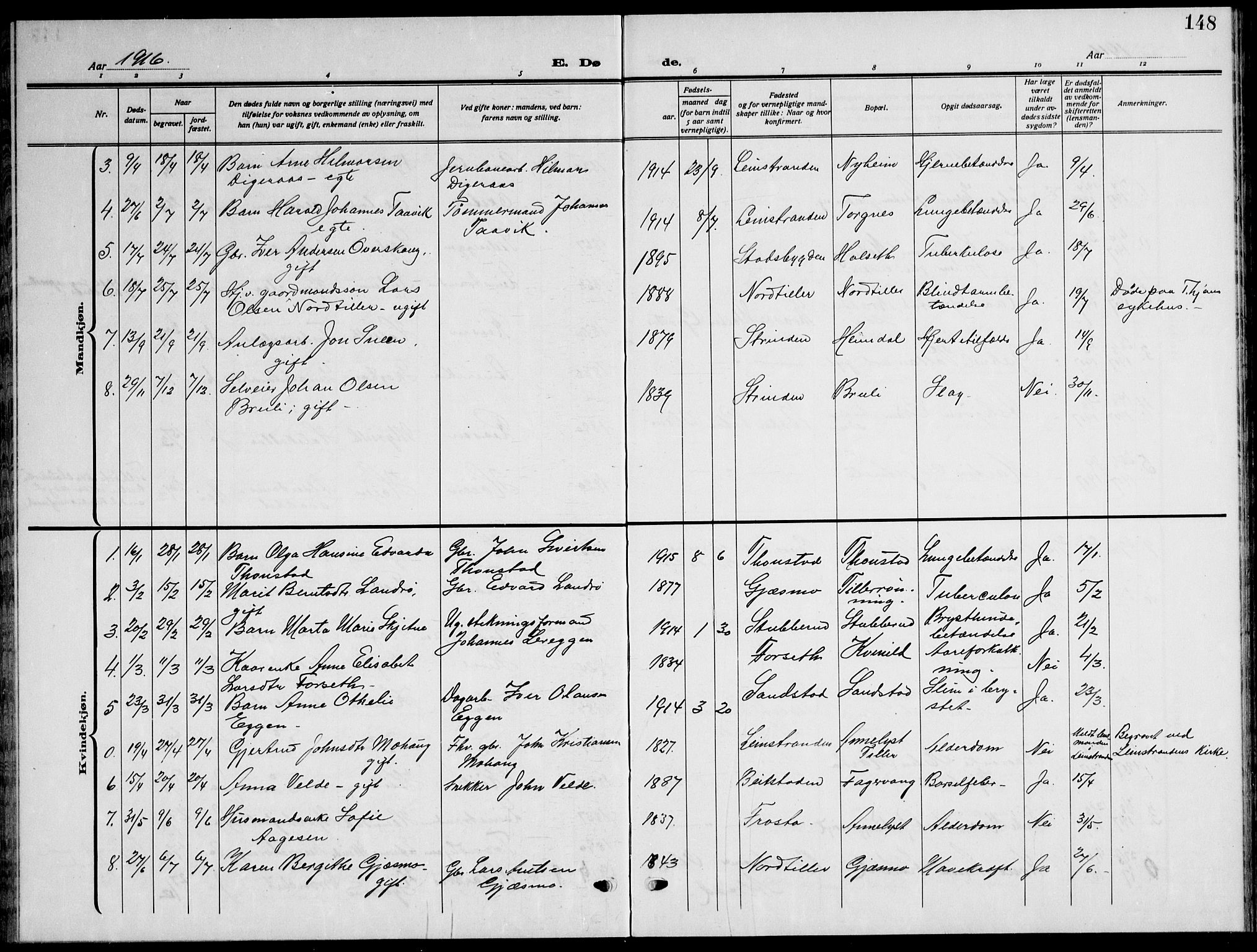 Ministerialprotokoller, klokkerbøker og fødselsregistre - Sør-Trøndelag, AV/SAT-A-1456/621/L0462: Parish register (copy) no. 621C05, 1915-1945, p. 148