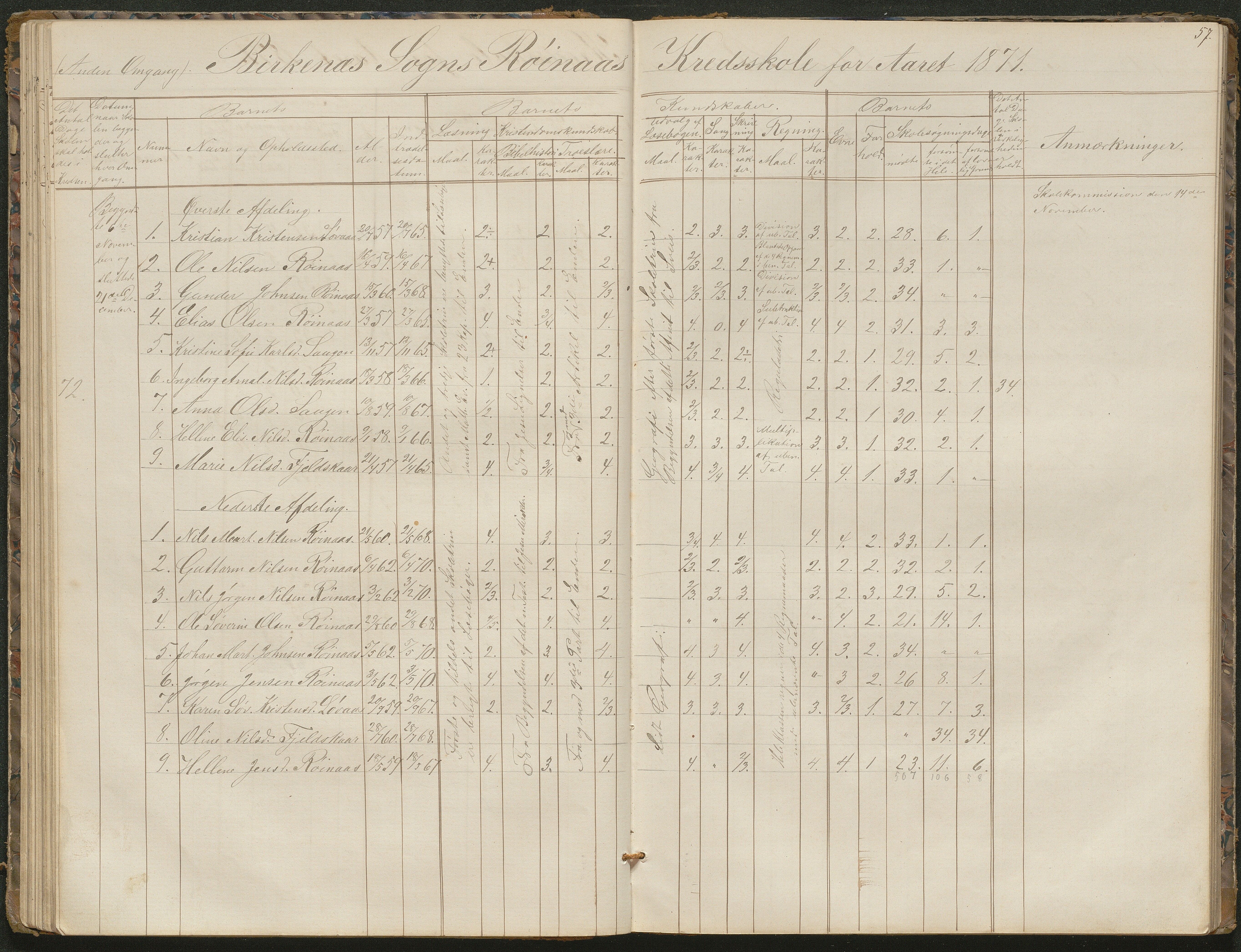 Birkenes kommune, Birkenes krets/Birkeland folkeskole frem til 1991, AAKS/KA0928-550a_91/F02/L0001: Skoleprotokoll, 1862-1896, p. 57