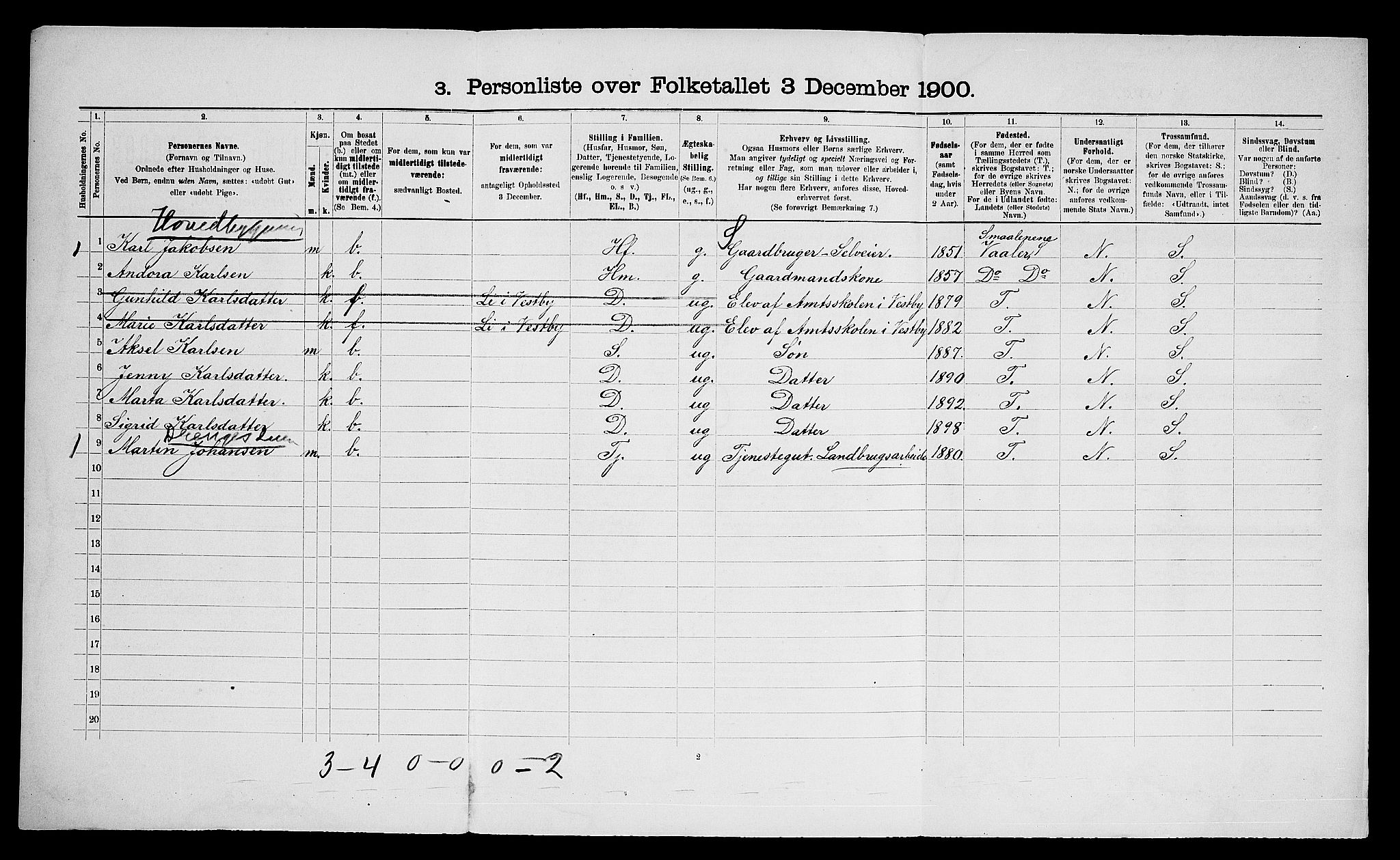 SAO, 1900 census for Vestby, 1900