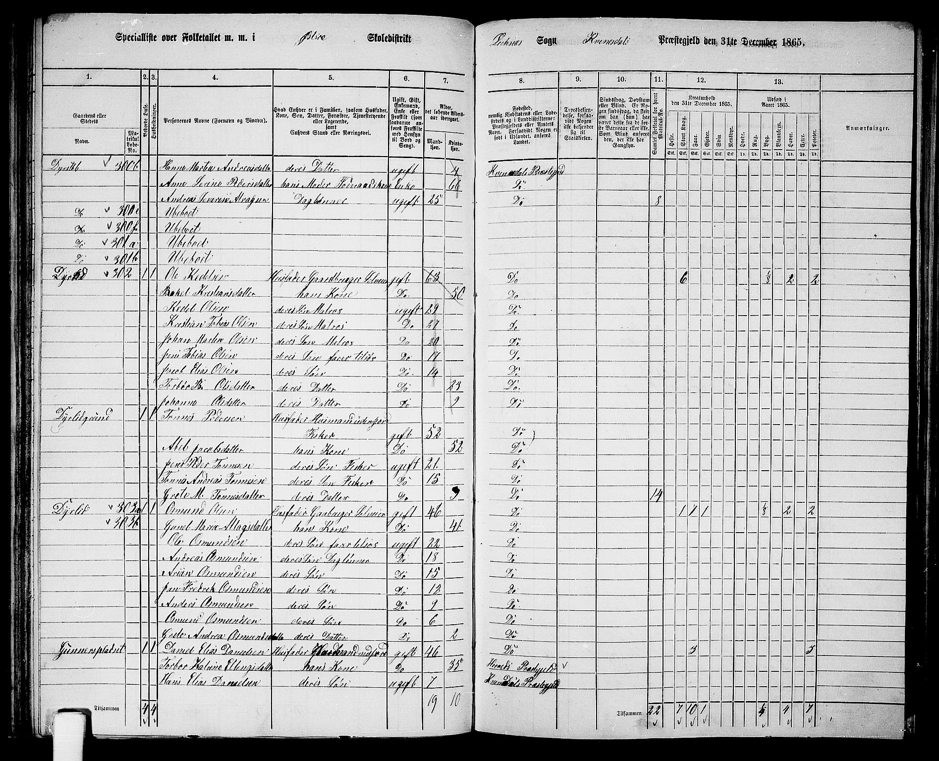 RA, 1865 census for Kvinesdal, 1865, p. 79