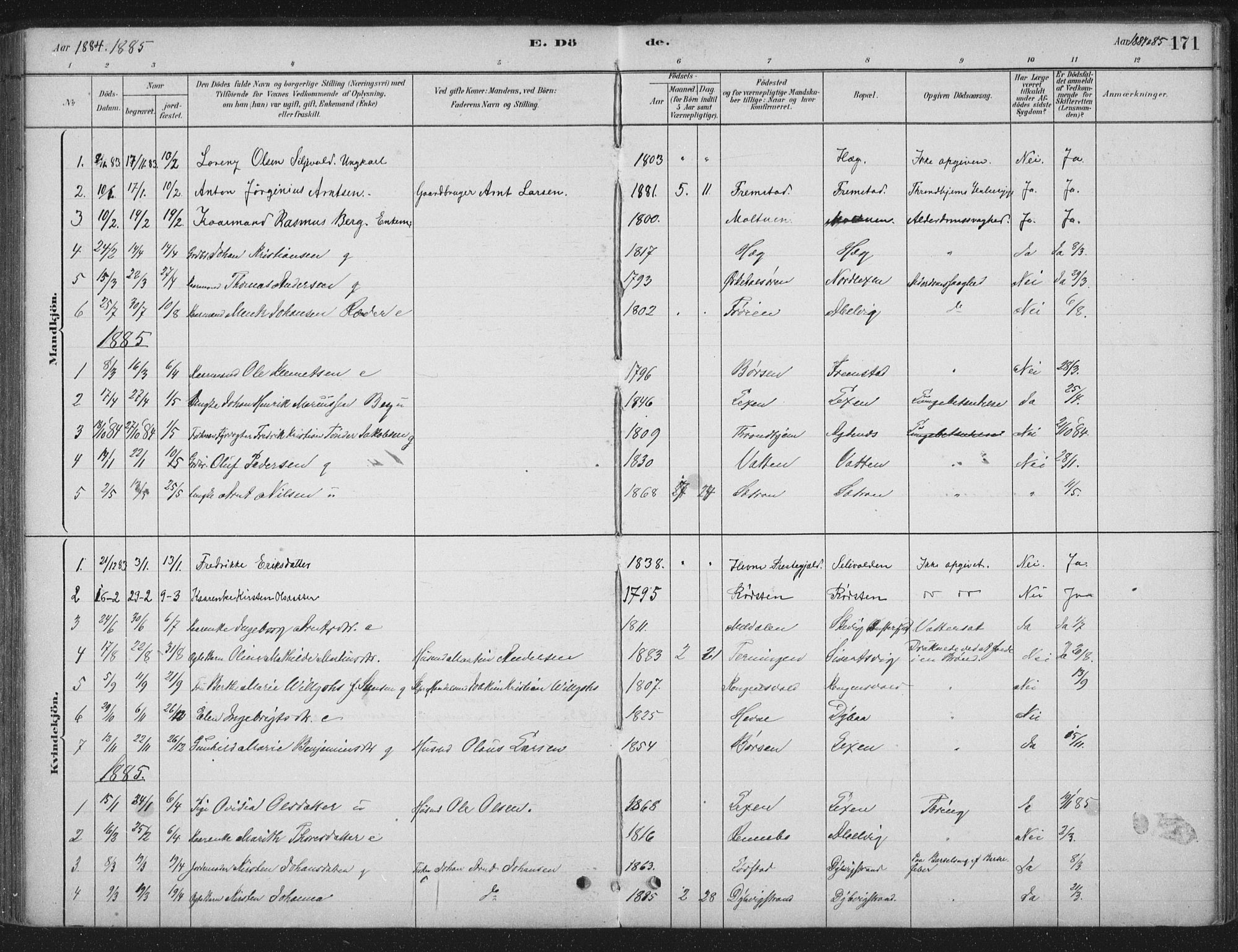 Ministerialprotokoller, klokkerbøker og fødselsregistre - Sør-Trøndelag, SAT/A-1456/662/L0755: Parish register (official) no. 662A01, 1879-1905, p. 171