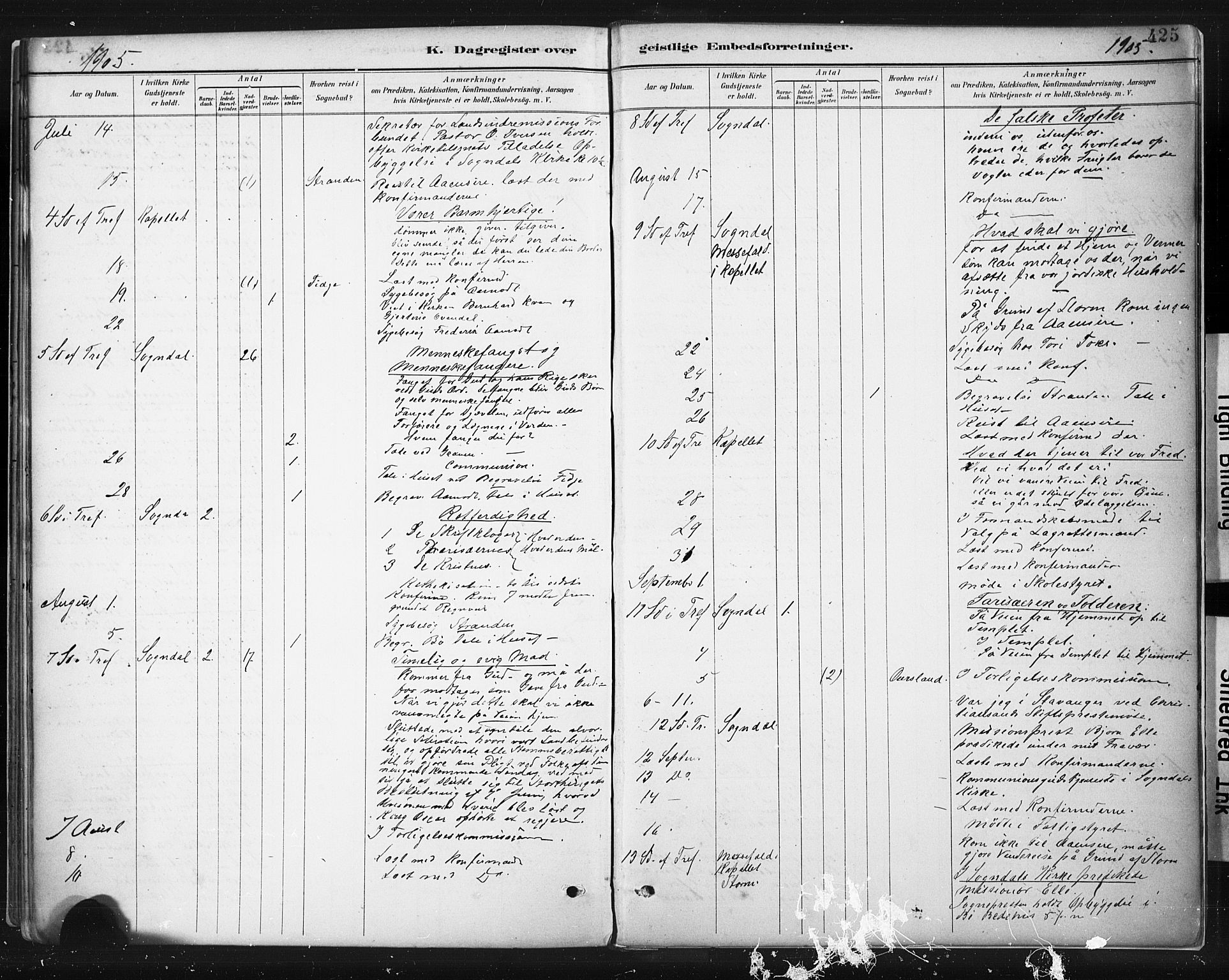 Sokndal sokneprestkontor, AV/SAST-A-101808: Parish register (official) no. A 11.2, 1887-1905, p. 425