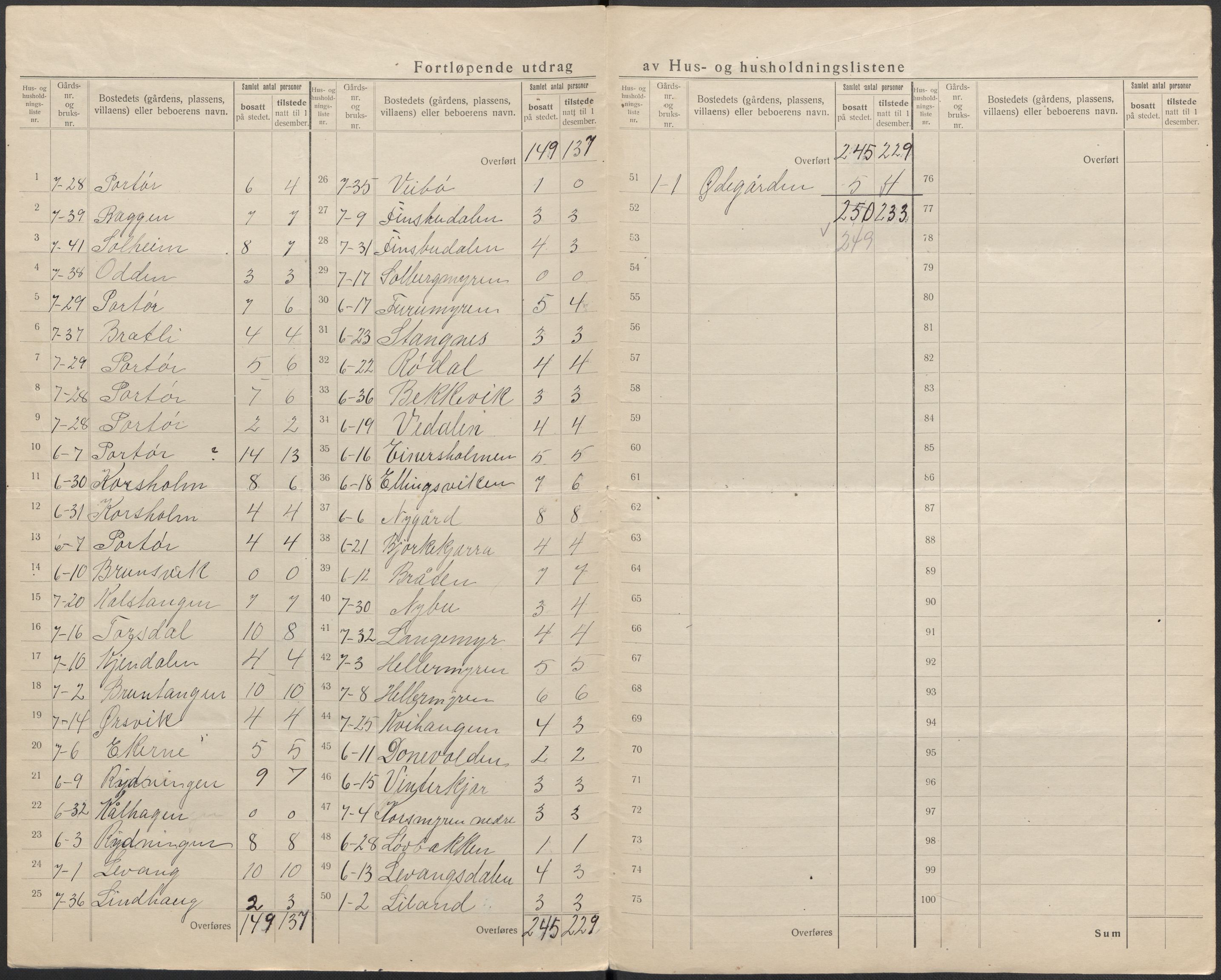 SAKO, 1920 census for Skåtøy, 1920, p. 6