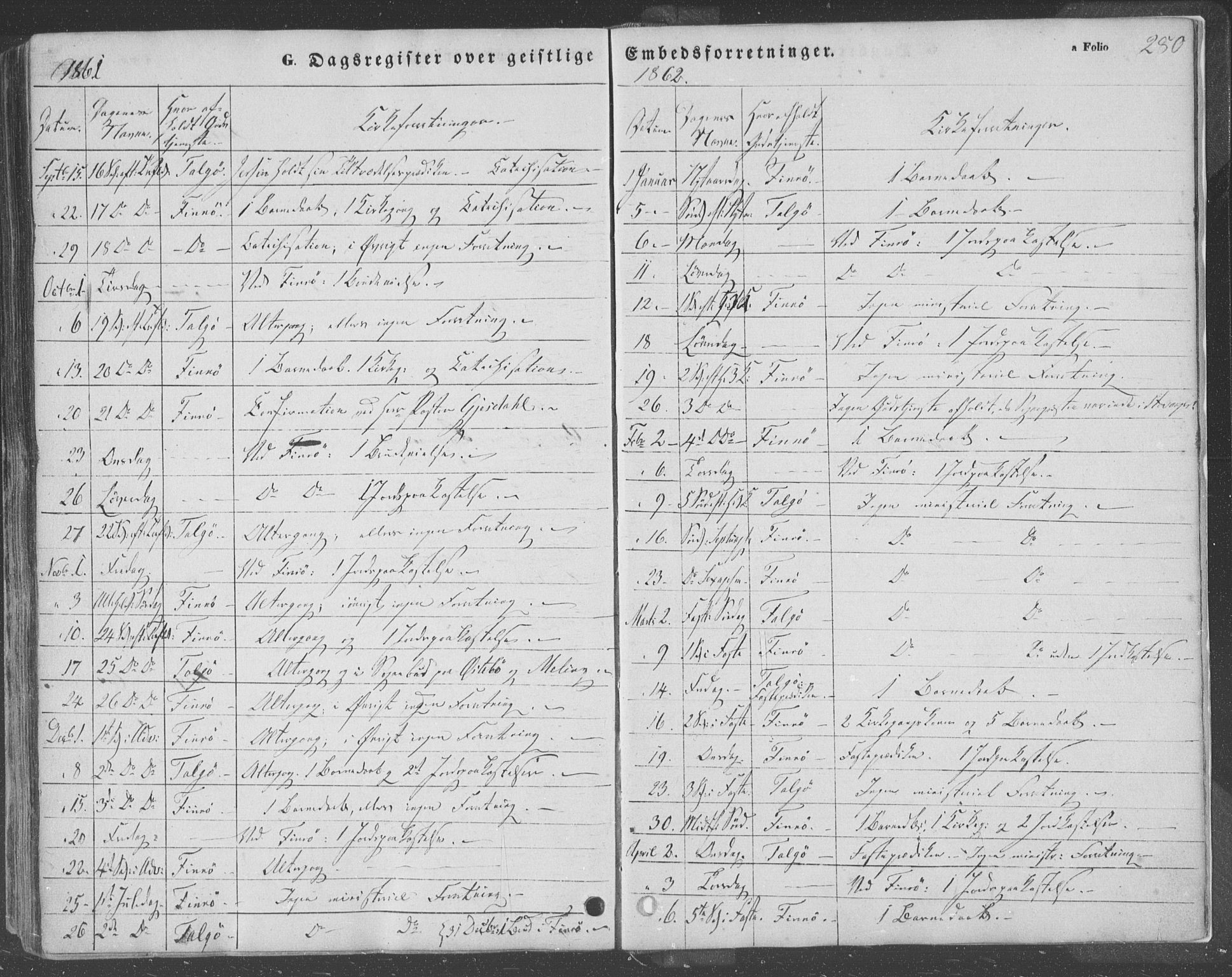 Finnøy sokneprestkontor, AV/SAST-A-101825/H/Ha/Haa/L0007: Parish register (official) no. A 7, 1847-1862, p. 280