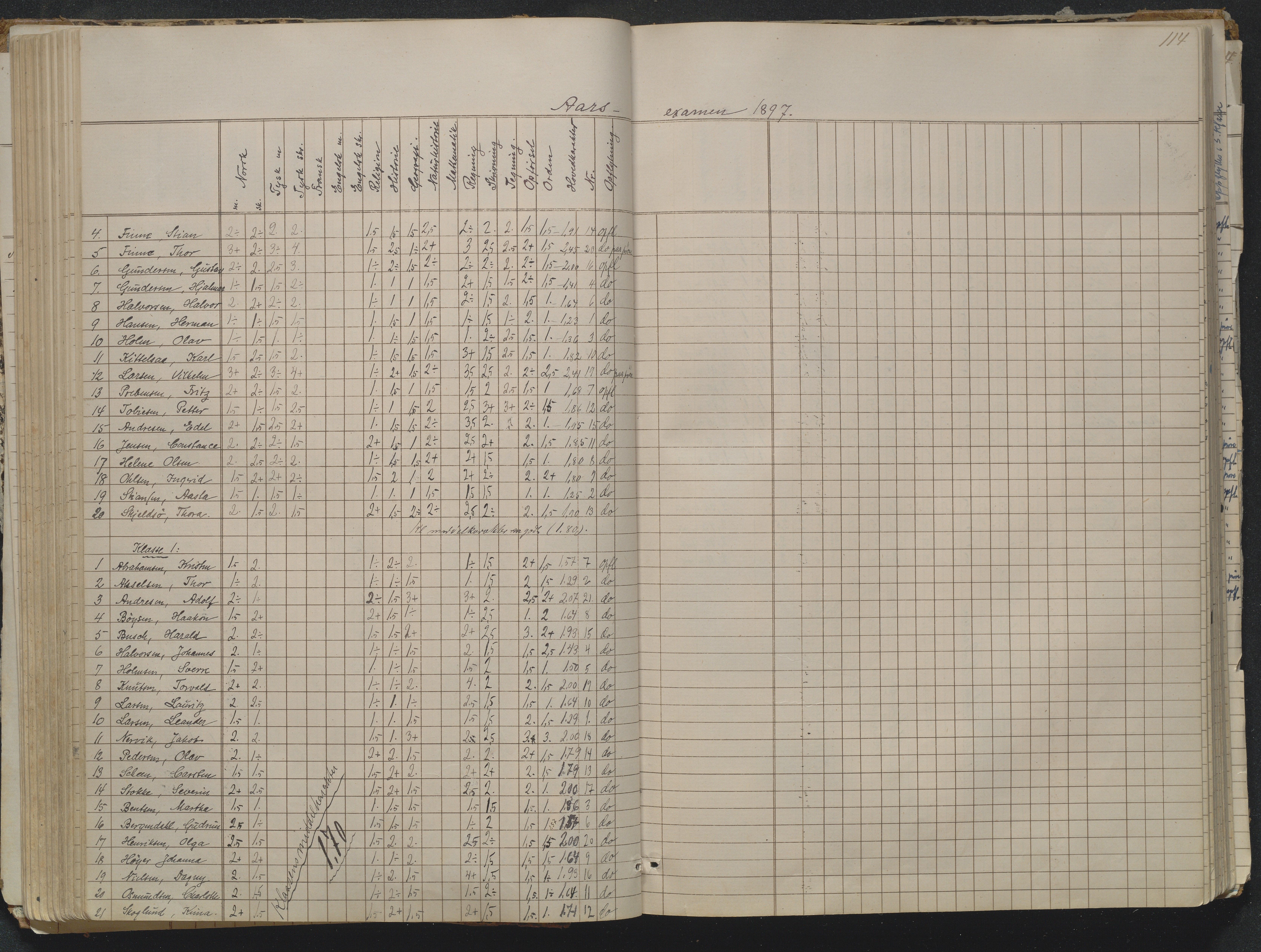 Risør kommune, AAKS/KA0901-PK/1/05/05g/L0004: Karakterprotokoll, 1870, p. 114