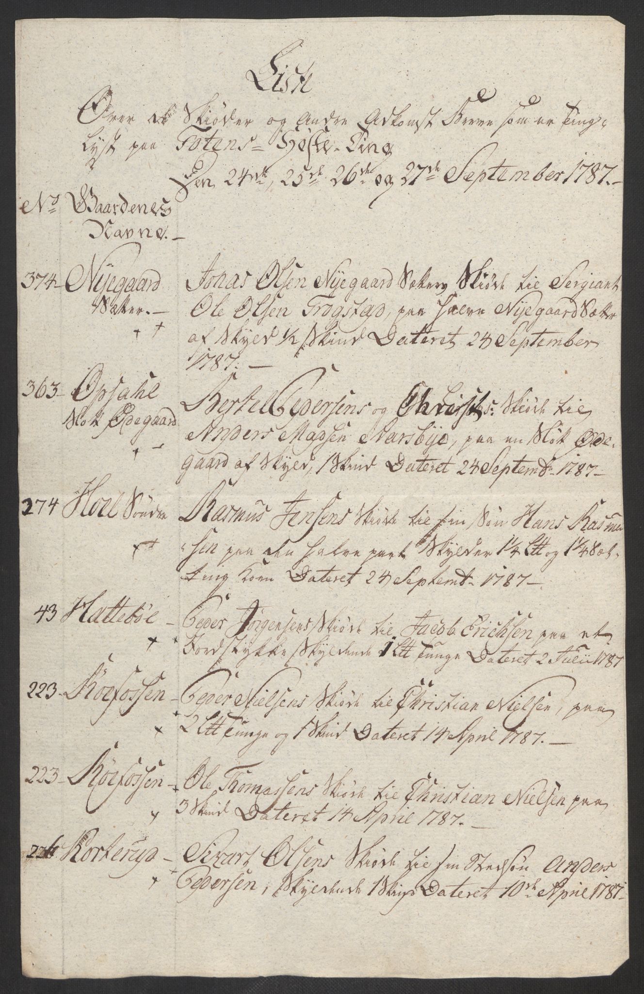 Rentekammeret inntil 1814, Reviderte regnskaper, Fogderegnskap, RA/EA-4092/R19/L1374: Fogderegnskap Toten, Hadeland og Vardal, 1787, p. 227