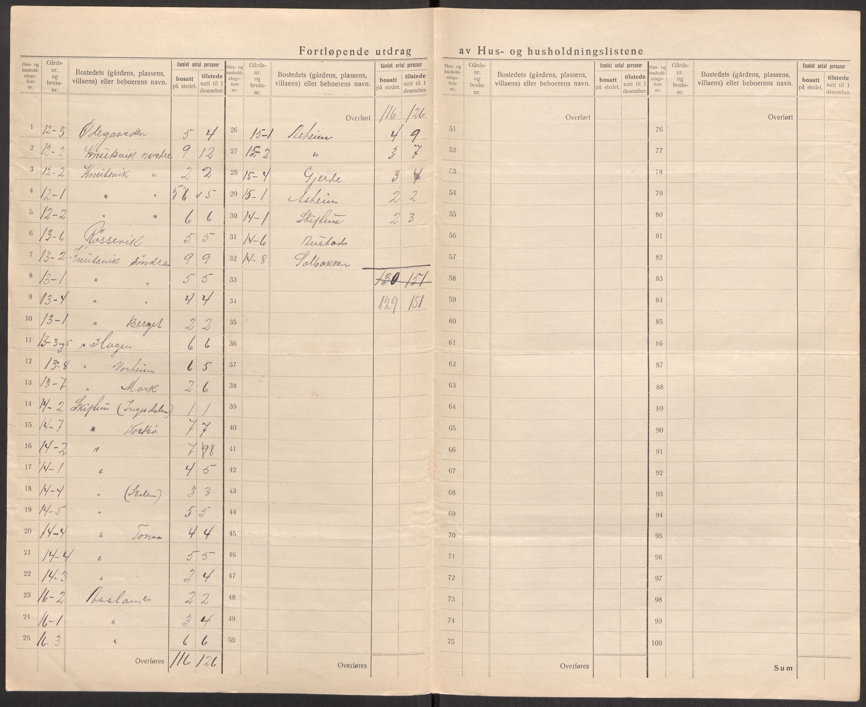 SAST, 1920 census for Hjelmeland, 1920, p. 27