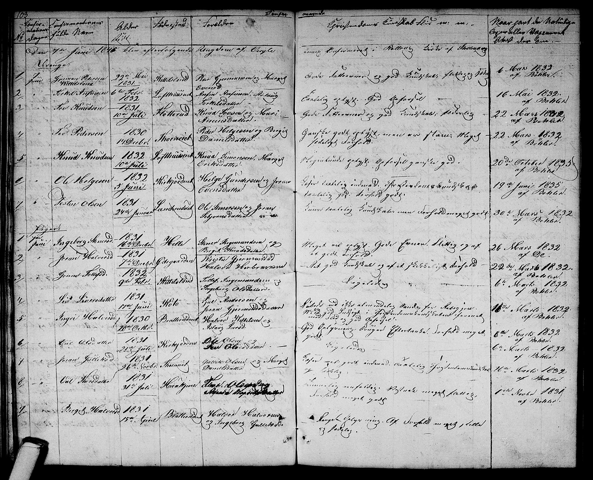 Rollag kirkebøker, SAKO/A-240/G/Gb/L0001: Parish register (copy) no. II 1, 1836-1877, p. 103