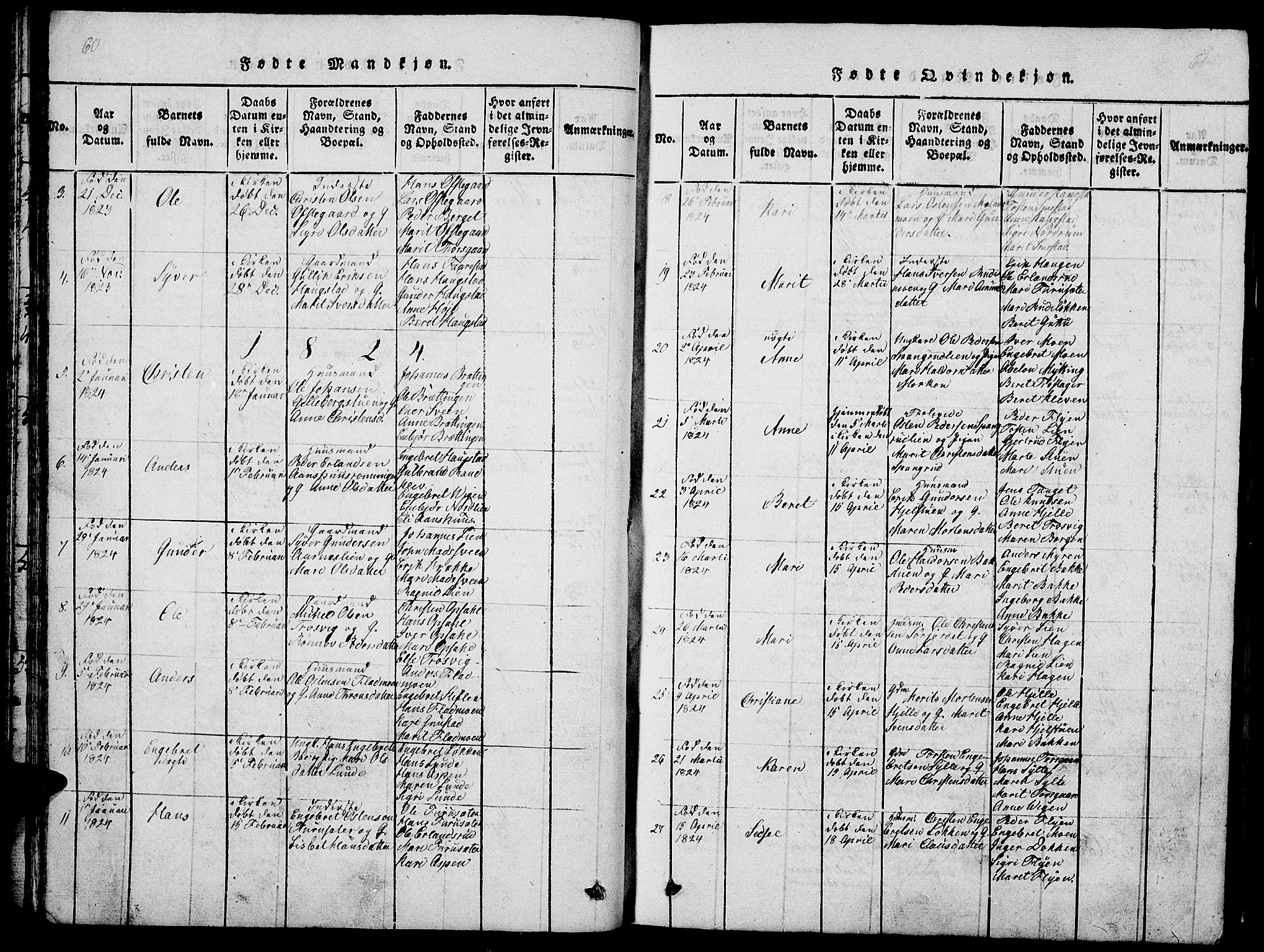 Ringebu prestekontor, SAH/PREST-082/H/Ha/Hab/L0001: Parish register (copy) no. 1, 1821-1839, p. 60-61