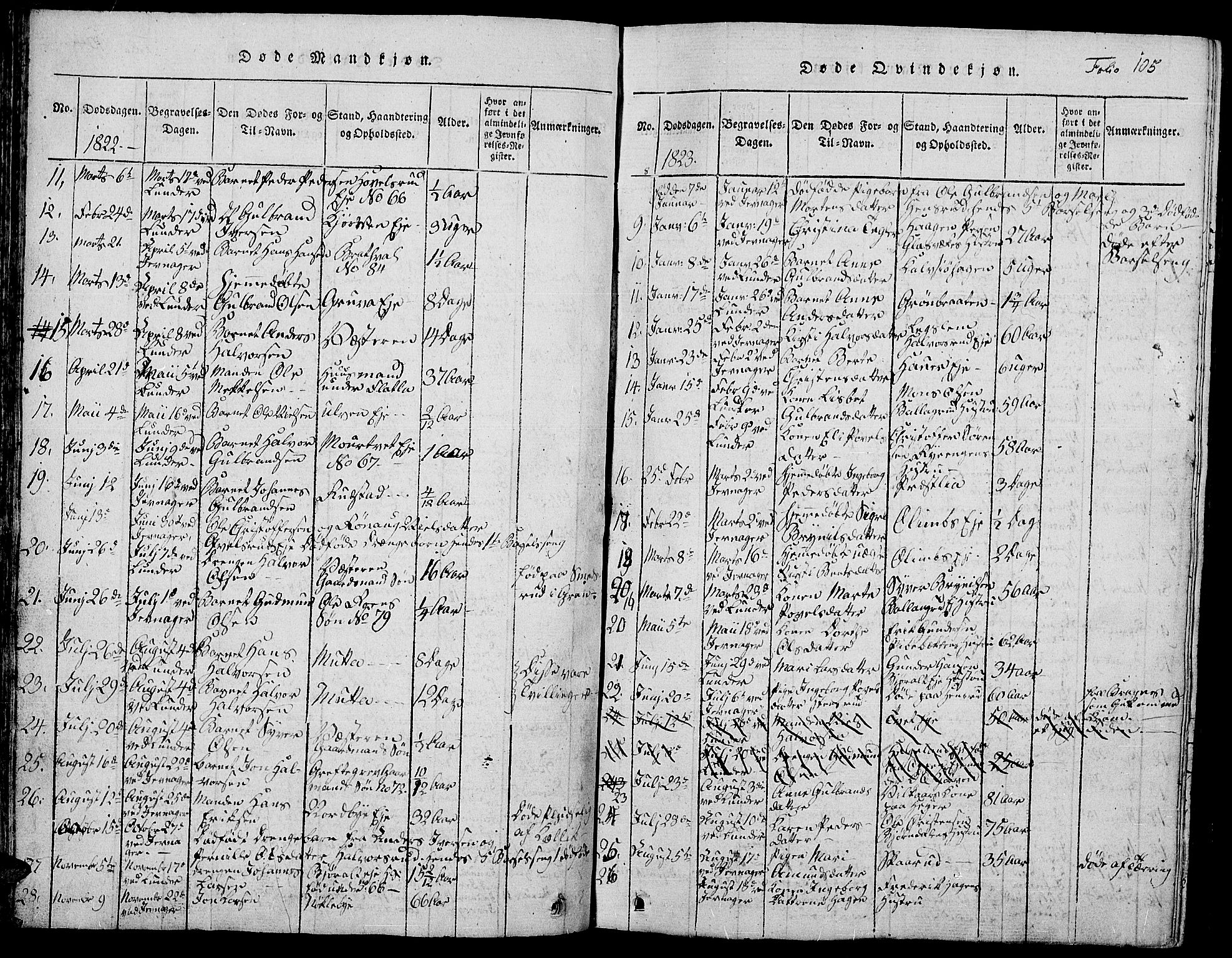 Jevnaker prestekontor, SAH/PREST-116/H/Ha/Hab/L0001: Parish register (copy) no. 1, 1815-1837, p. 105