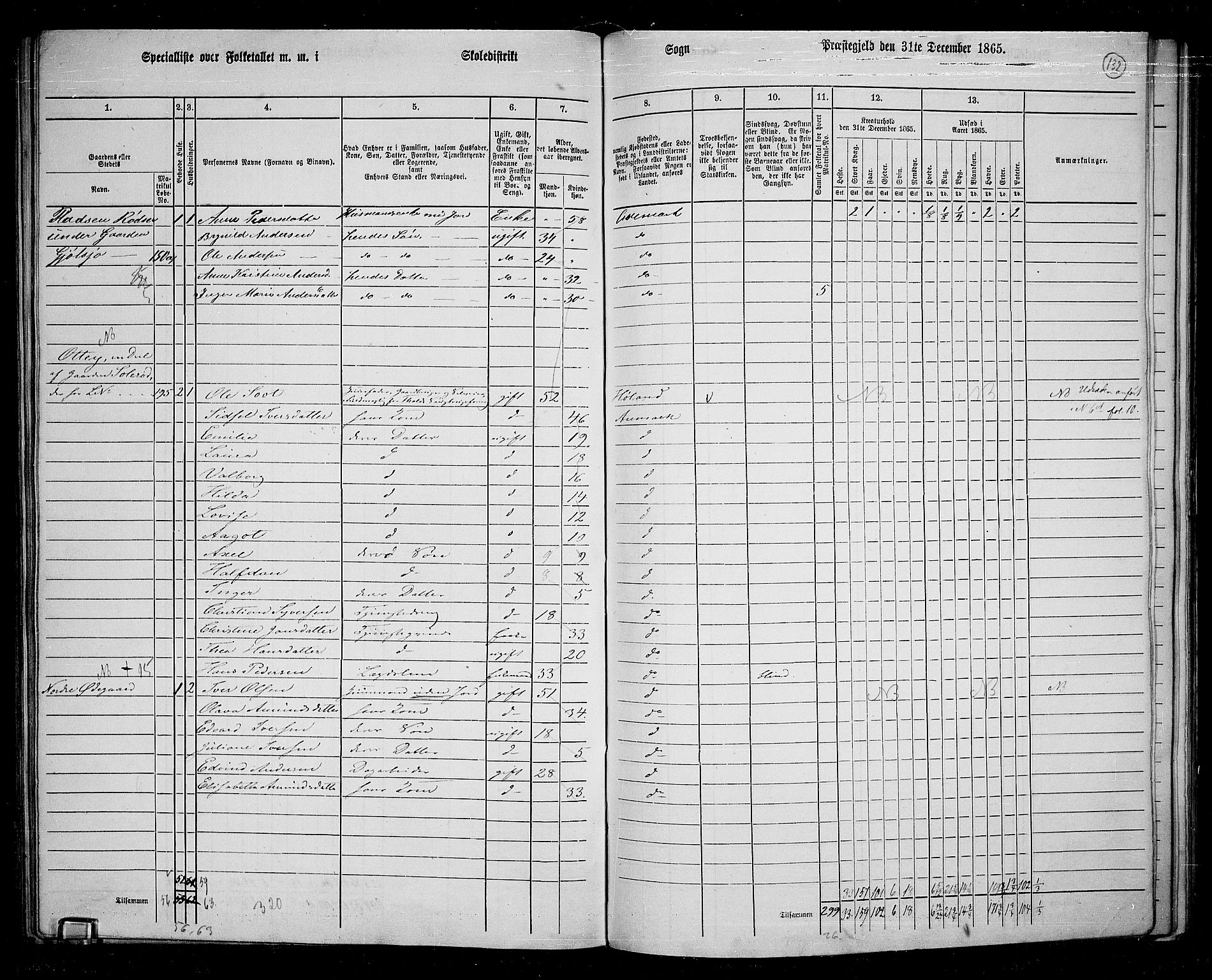 RA, 1865 census for Aremark, 1865, p. 121