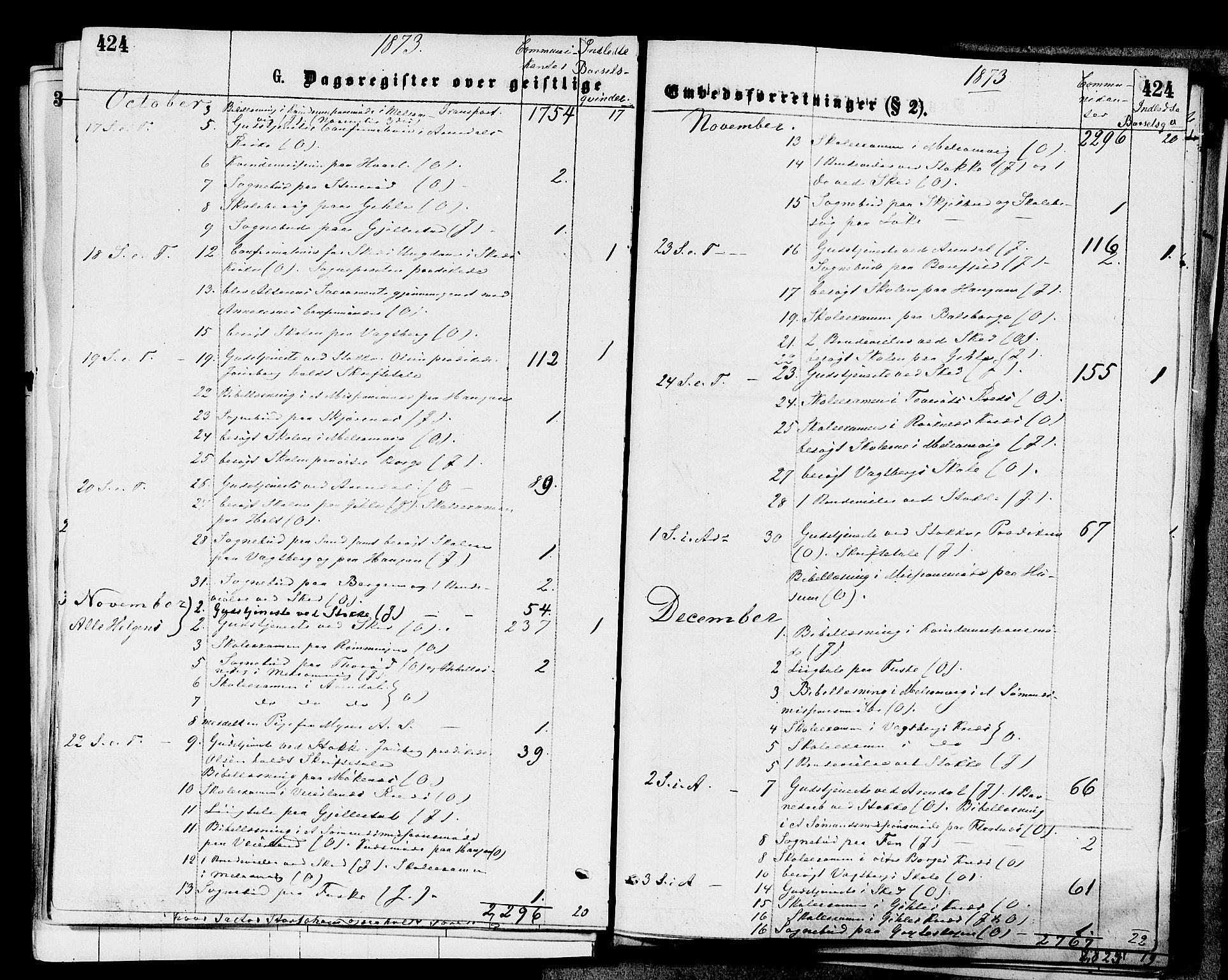 Stokke kirkebøker, AV/SAKO-A-320/F/Fa/L0009: Parish register (official) no. I 9, 1872-1883, p. 424