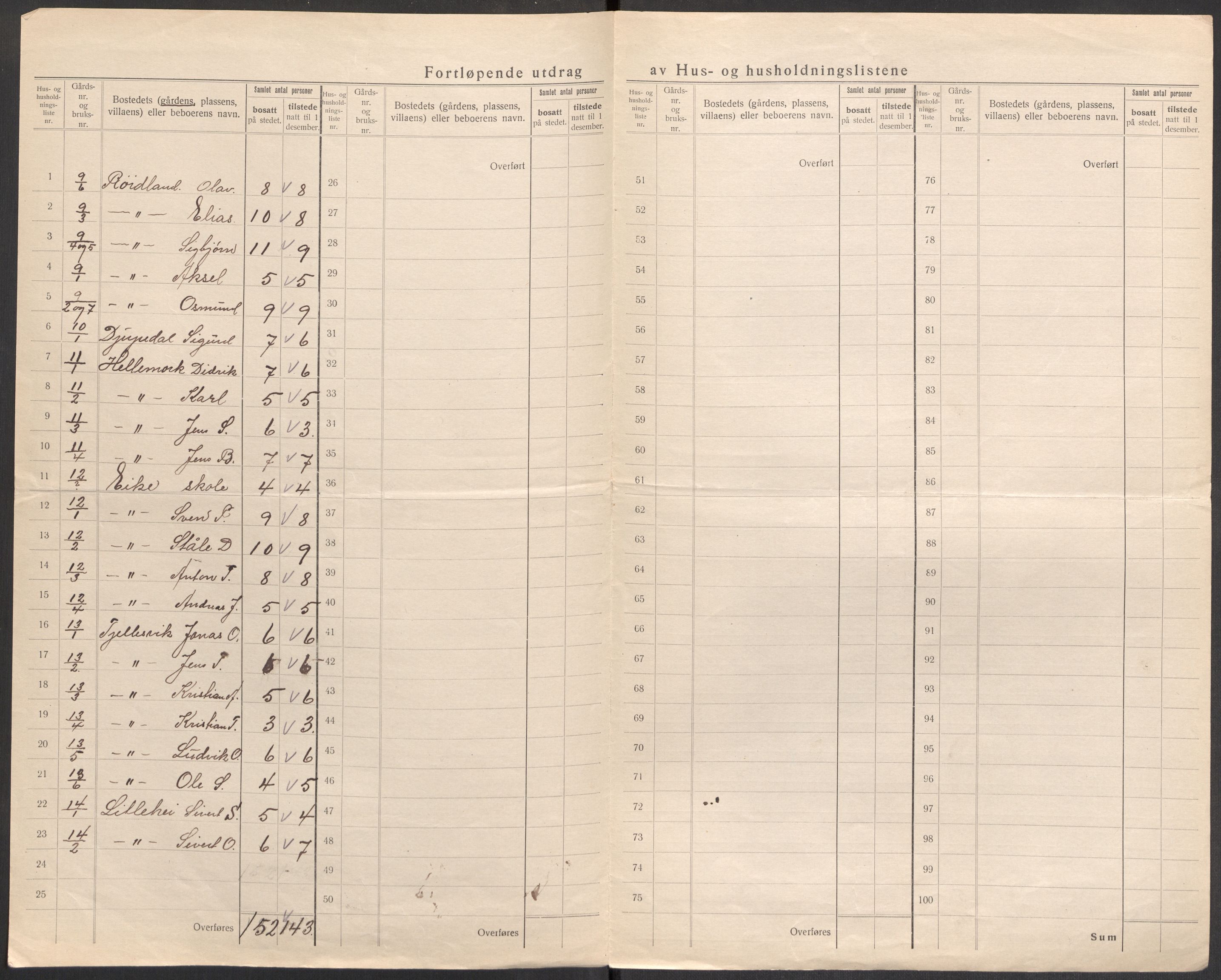 SAST, 1920 census for Lund, 1920, p. 19