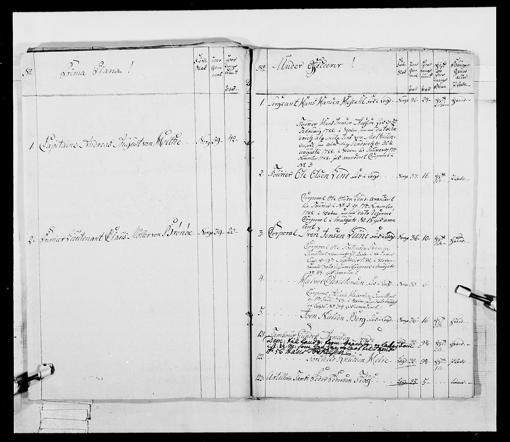 Generalitets- og kommissariatskollegiet, Det kongelige norske kommissariatskollegium, AV/RA-EA-5420/E/Eh/L0053: 1. Smålenske nasjonale infanteriregiment, 1789, p. 360