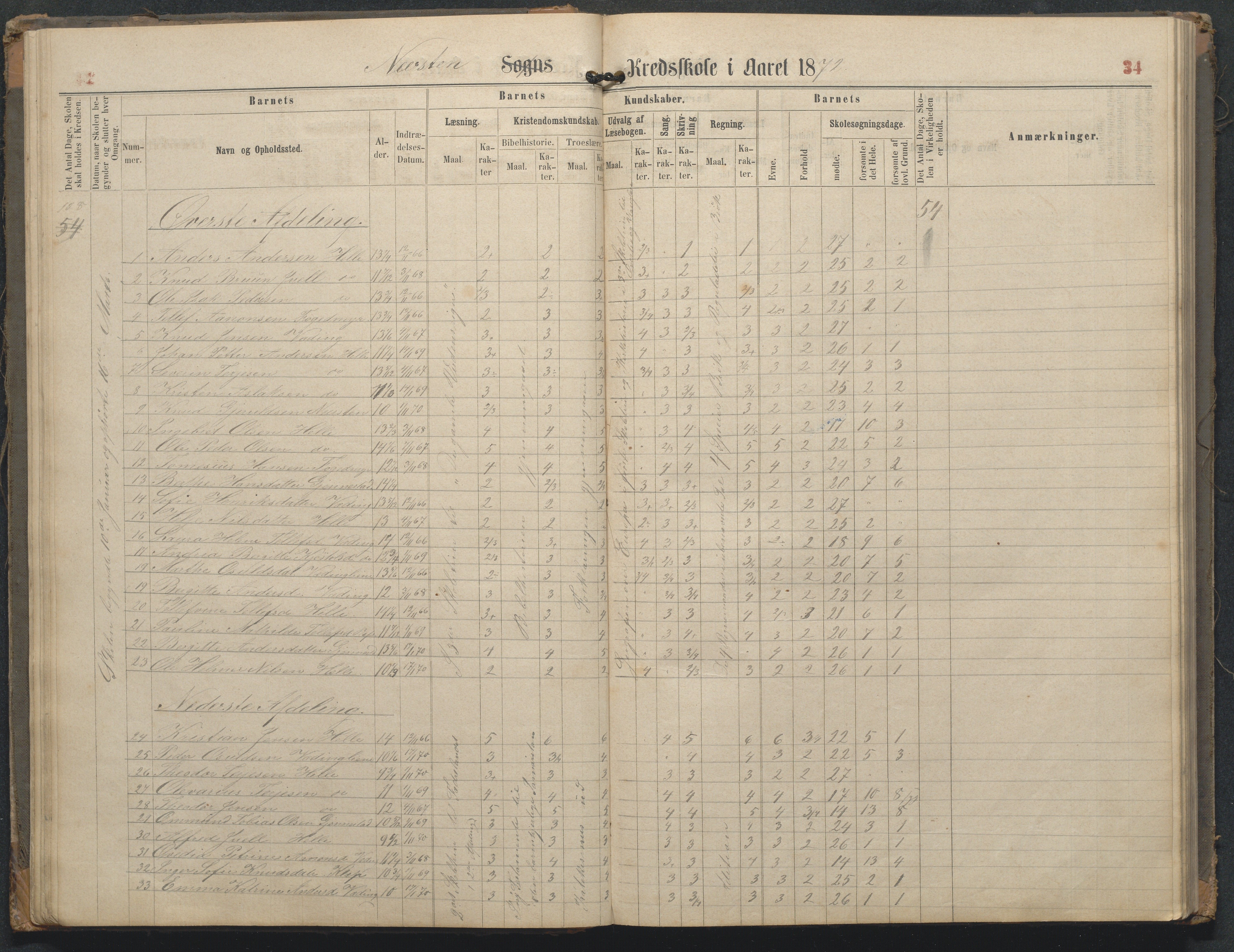 Øyestad kommune frem til 1979, AAKS/KA0920-PK/06/06L/L0002: Skoleprotokoll, 1863-1899, p. 34