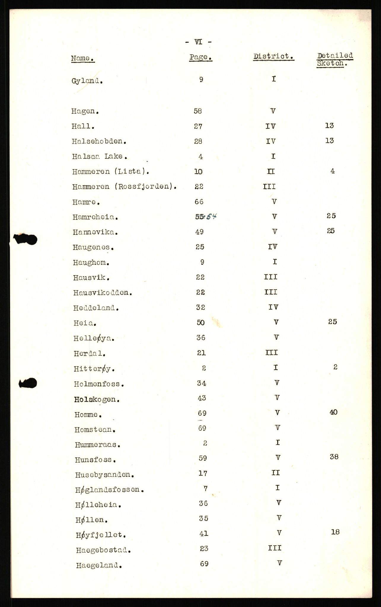 Forsvaret, Forsvarets overkommando II, AV/RA-RAFA-3915/D/Dd/L0023: Vest-Agder, 1942-1943, p. 8