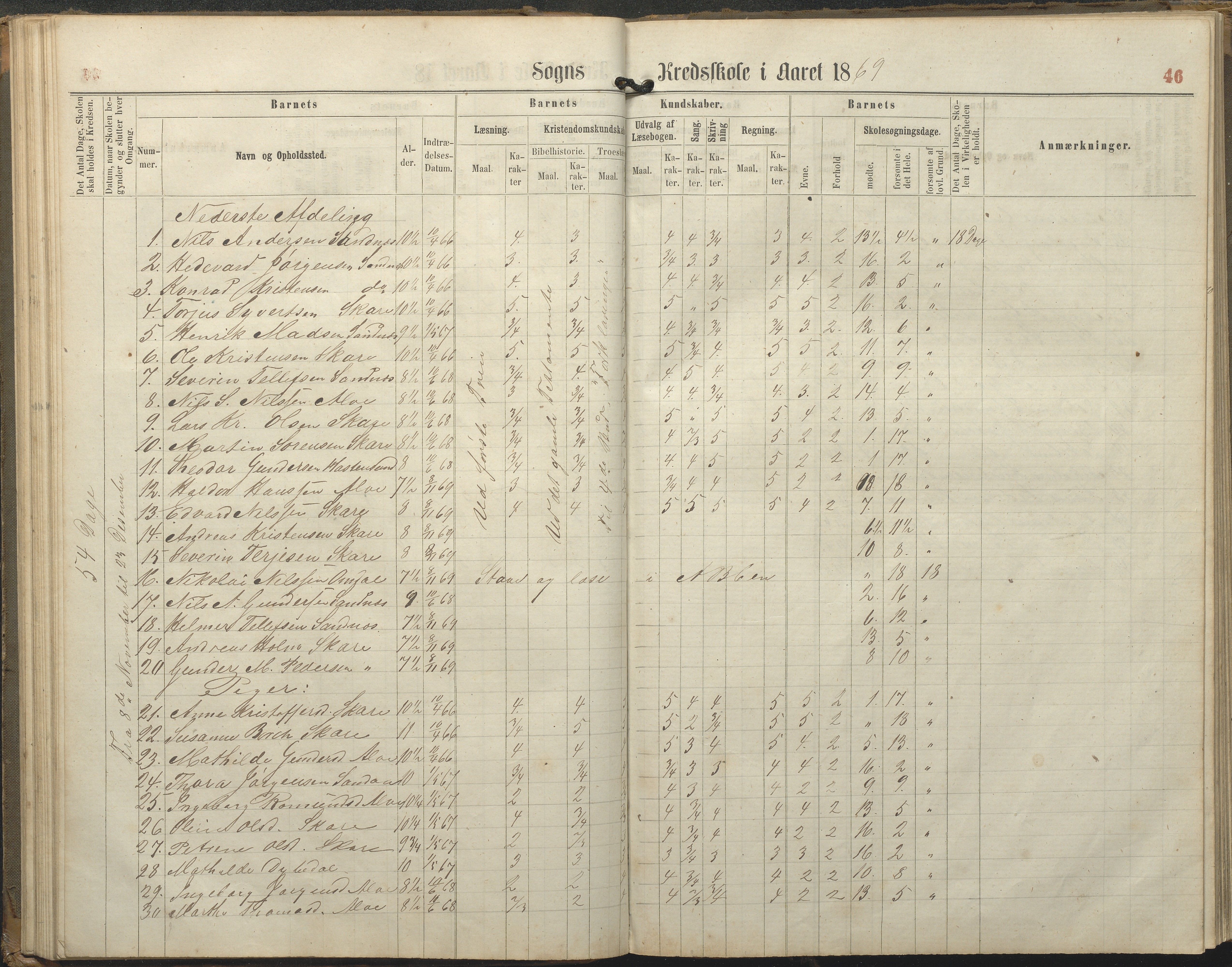 Tromøy kommune frem til 1971, AAKS/KA0921-PK/04/L0077: Sandnes - Karakterprotokoll, 1863-1890, p. 46