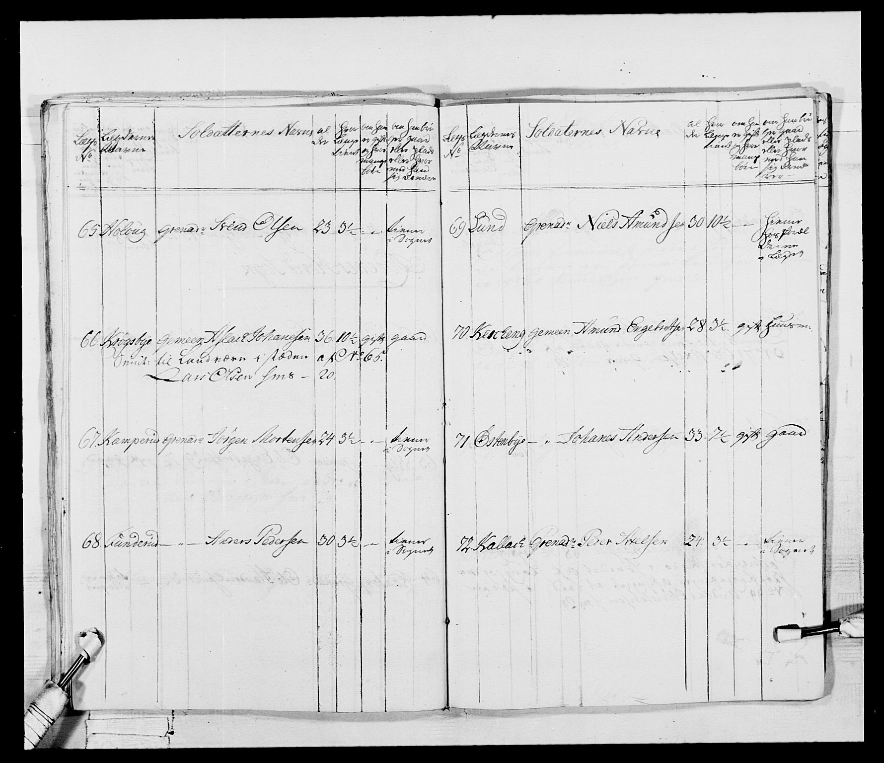 Generalitets- og kommissariatskollegiet, Det kongelige norske kommissariatskollegium, AV/RA-EA-5420/E/Eh/L0043b: 2. Akershusiske nasjonale infanteriregiment, 1773-1778, p. 660