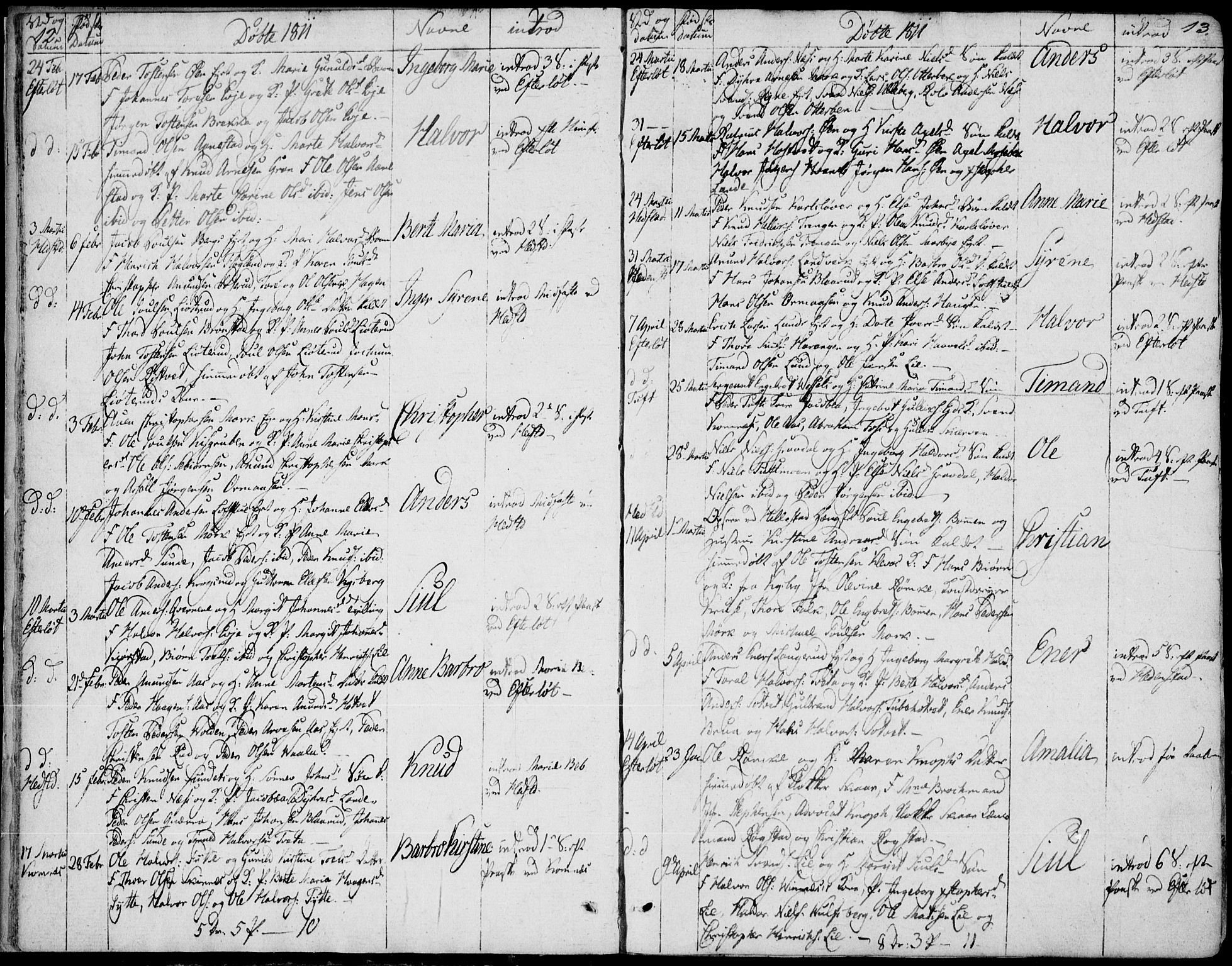 Sandsvær kirkebøker, SAKO/A-244/F/Fa/L0003: Parish register (official) no. I 3, 1809-1817, p. 12-13