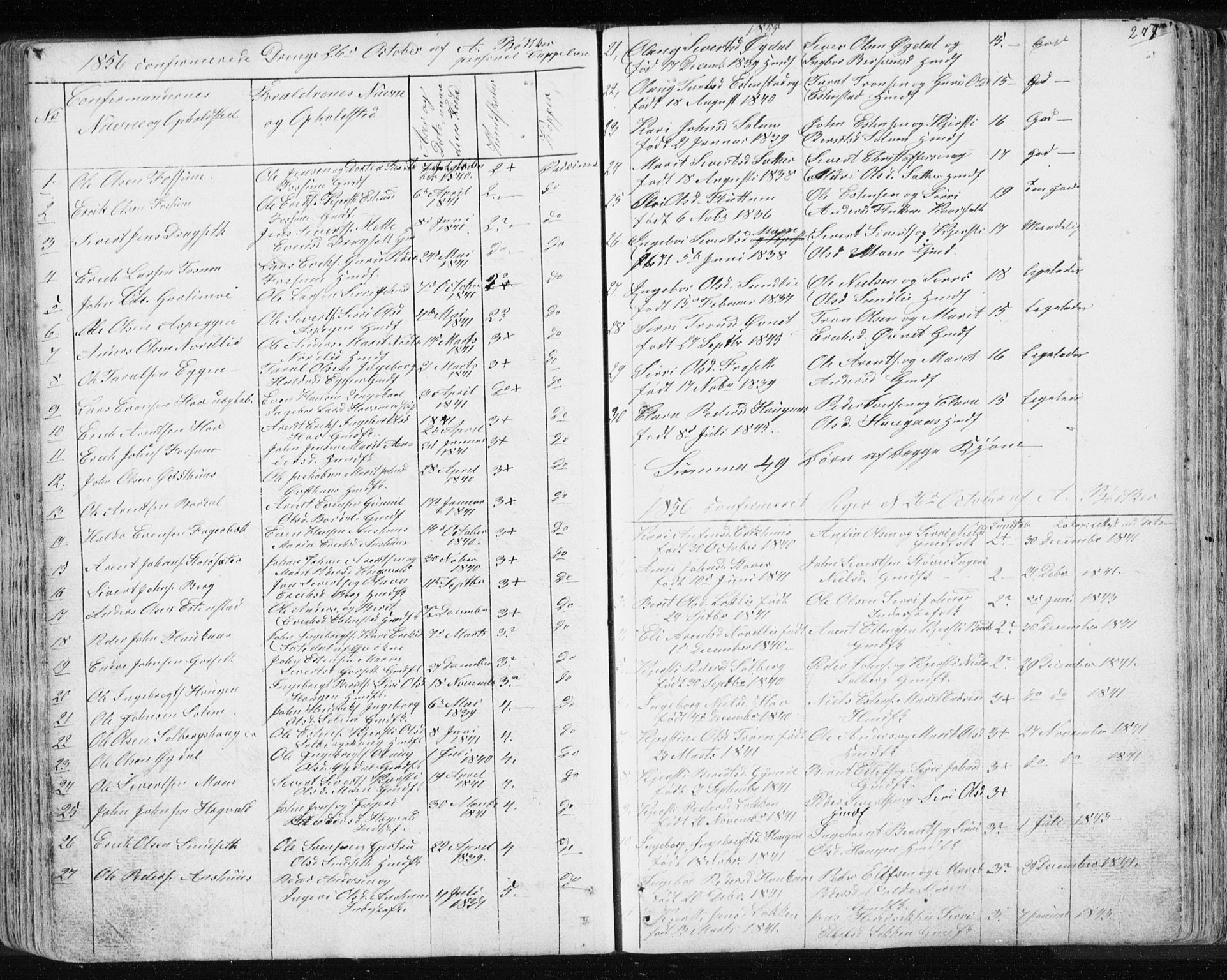 Ministerialprotokoller, klokkerbøker og fødselsregistre - Sør-Trøndelag, SAT/A-1456/689/L1043: Parish register (copy) no. 689C02, 1816-1892, p. 277