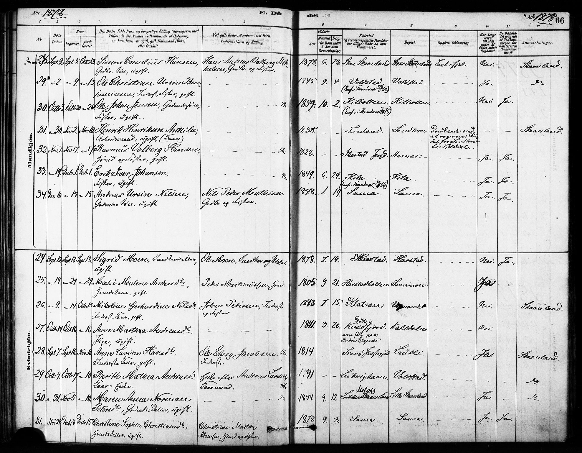 Trondenes sokneprestkontor, AV/SATØ-S-1319/H/Ha/L0015kirke: Parish register (official) no. 15, 1878-1889, p. 66