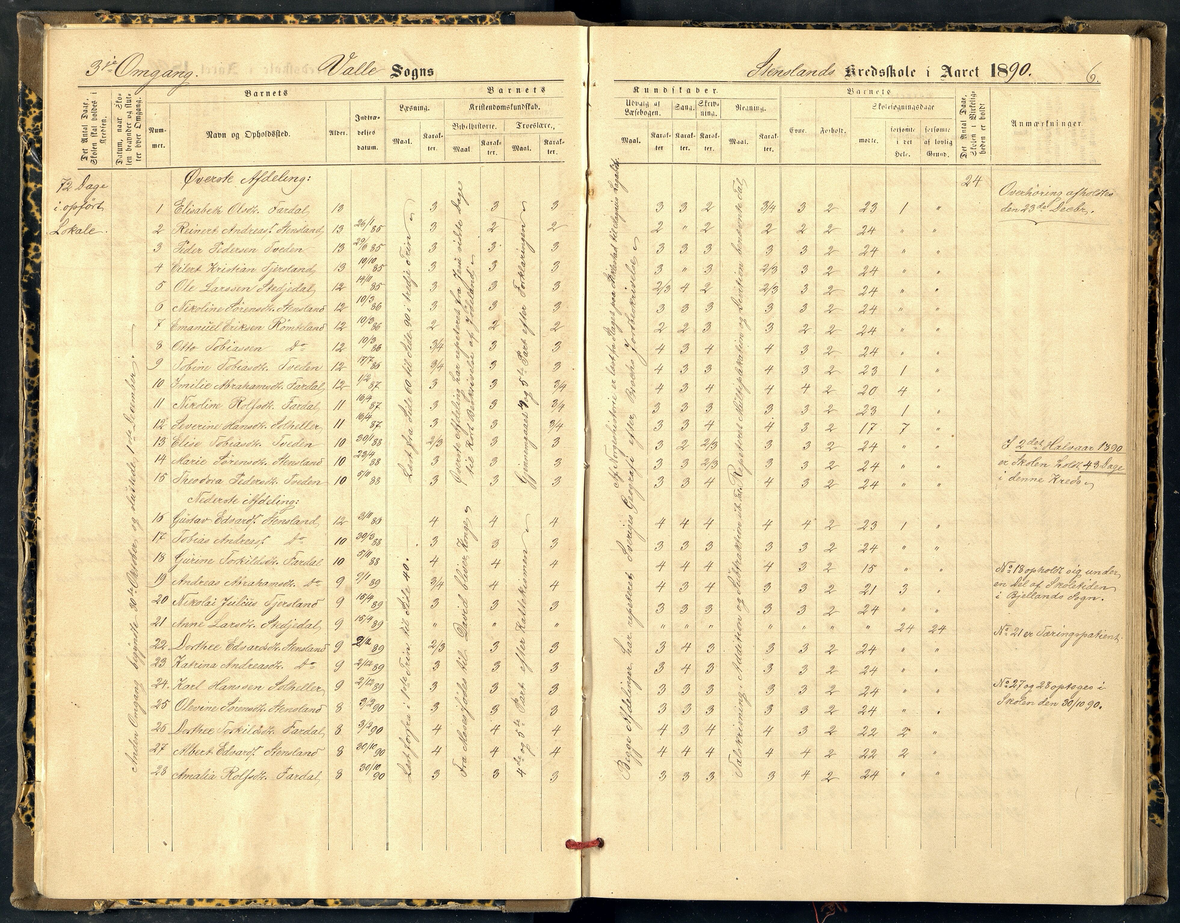 Sør-Audnedal kommune - Stensland Skole, ARKSOR/1029SØ564/G/L0002: Skoleprotokoll, 1889-1921