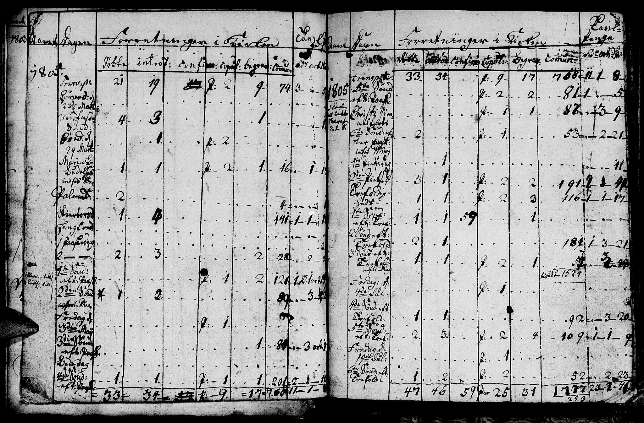 Ministerialprotokoller, klokkerbøker og fødselsregistre - Sør-Trøndelag, SAT/A-1456/681/L0937: Parish register (copy) no. 681C01, 1798-1810, p. 8-9