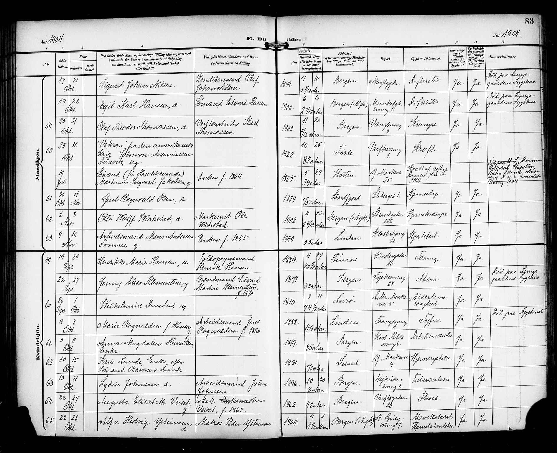 Nykirken Sokneprestembete, AV/SAB-A-77101/H/Haa/L0045: Parish register (official) no. E 5, 1899-1917, p. 83