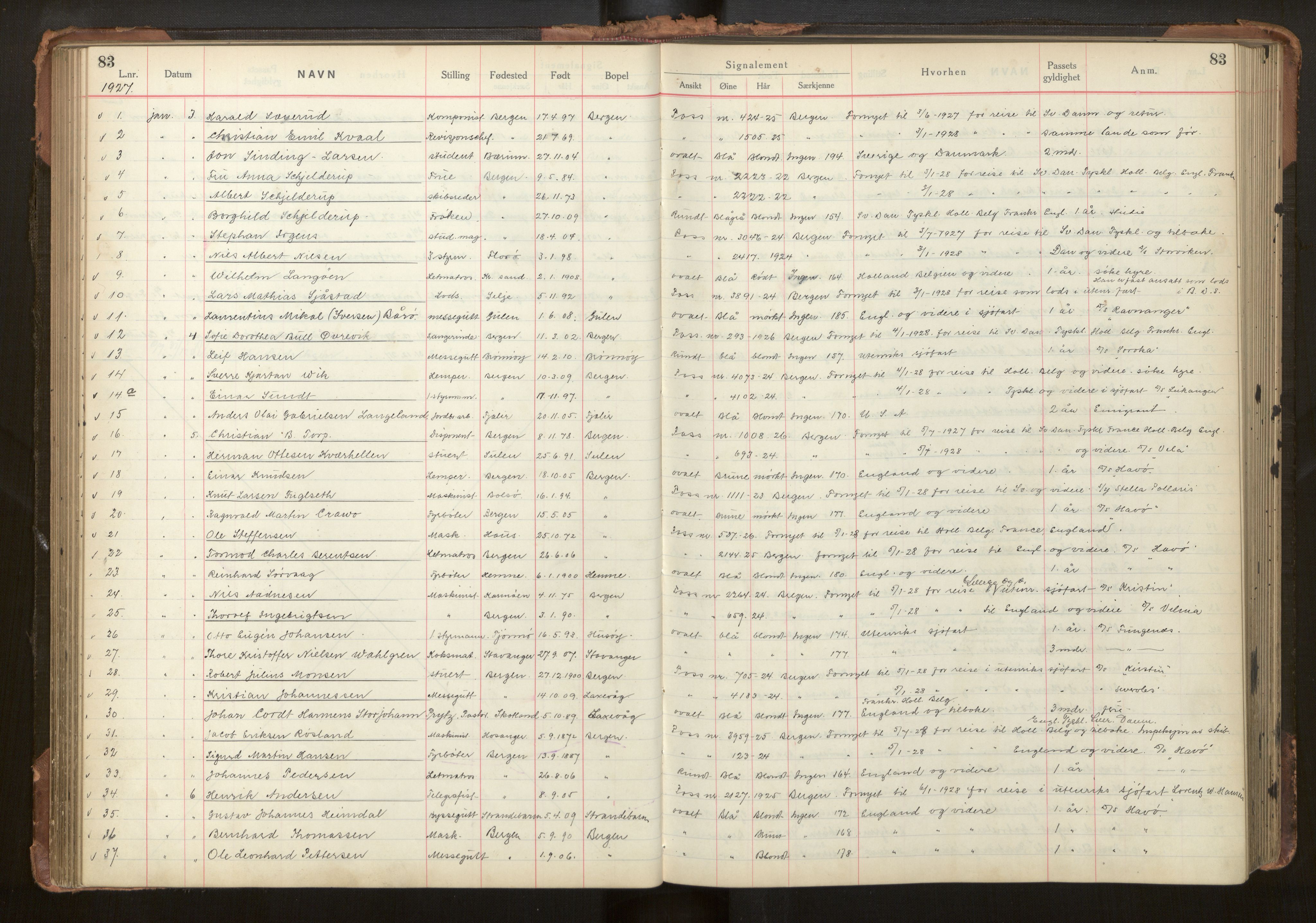 Bergen politikammer / politidistrikt, AV/SAB-A-60401/L/La/Lab/L0011: Passprotokoll, 1926-1928, p. 83