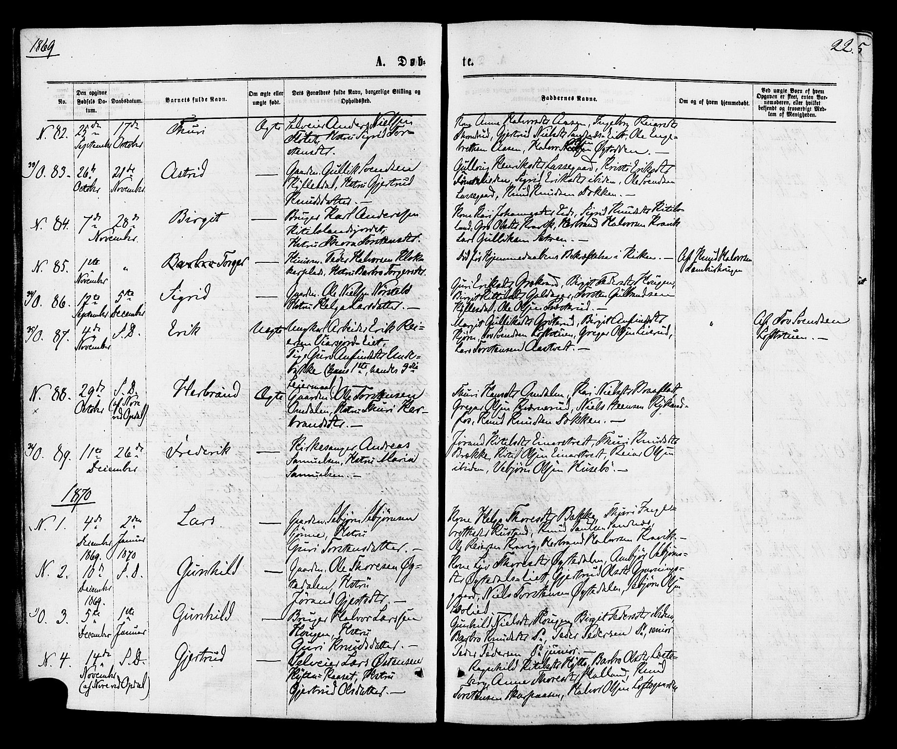 Nore kirkebøker, AV/SAKO-A-238/F/Fa/L0004: Parish register (official) no. I 4, 1867-1877, p. 22